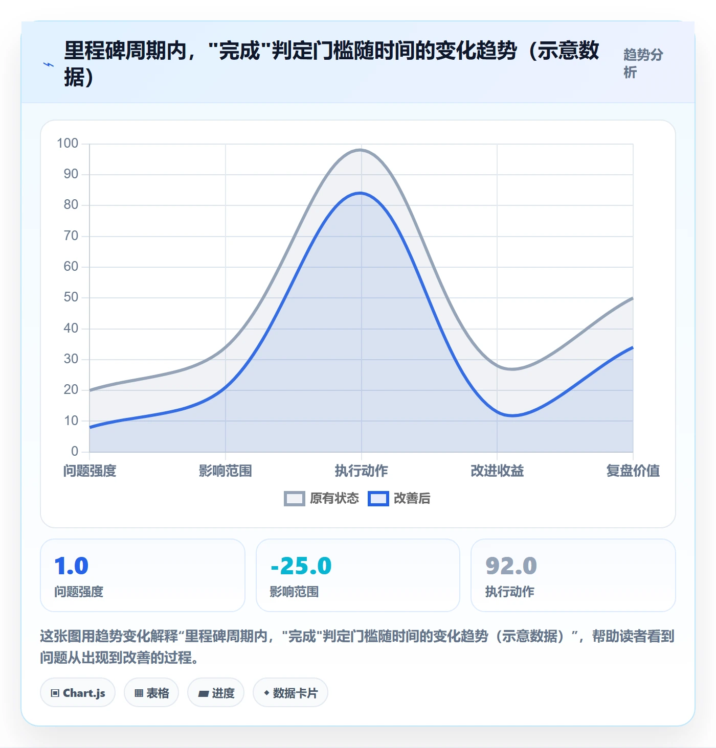 节点状态管理指南:产品经理如何做好里程碑,流程优化全流程