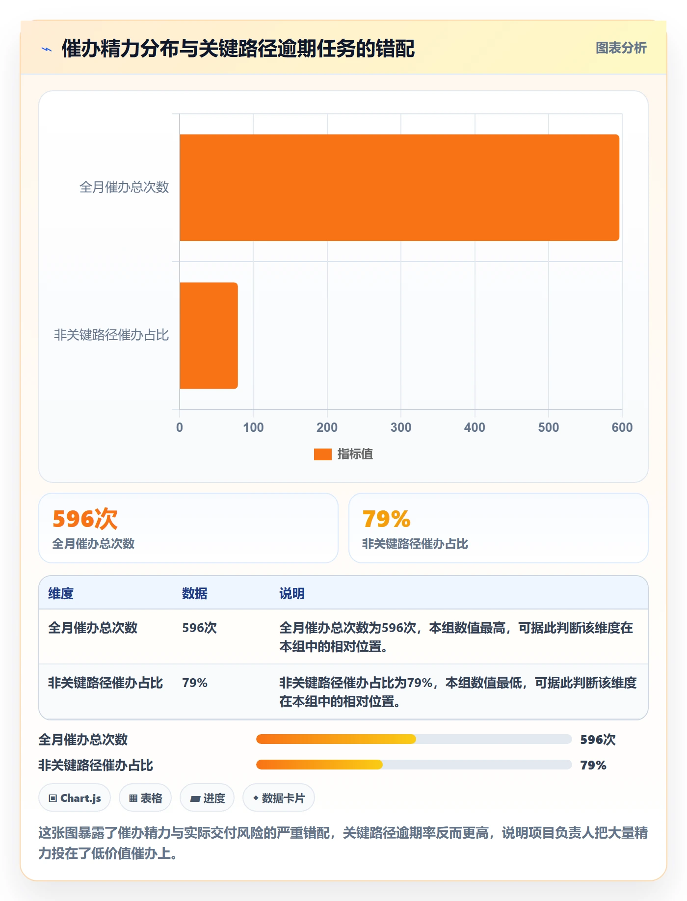 催办管理方法大全:项目负责人任务提醒数据分析落地清单