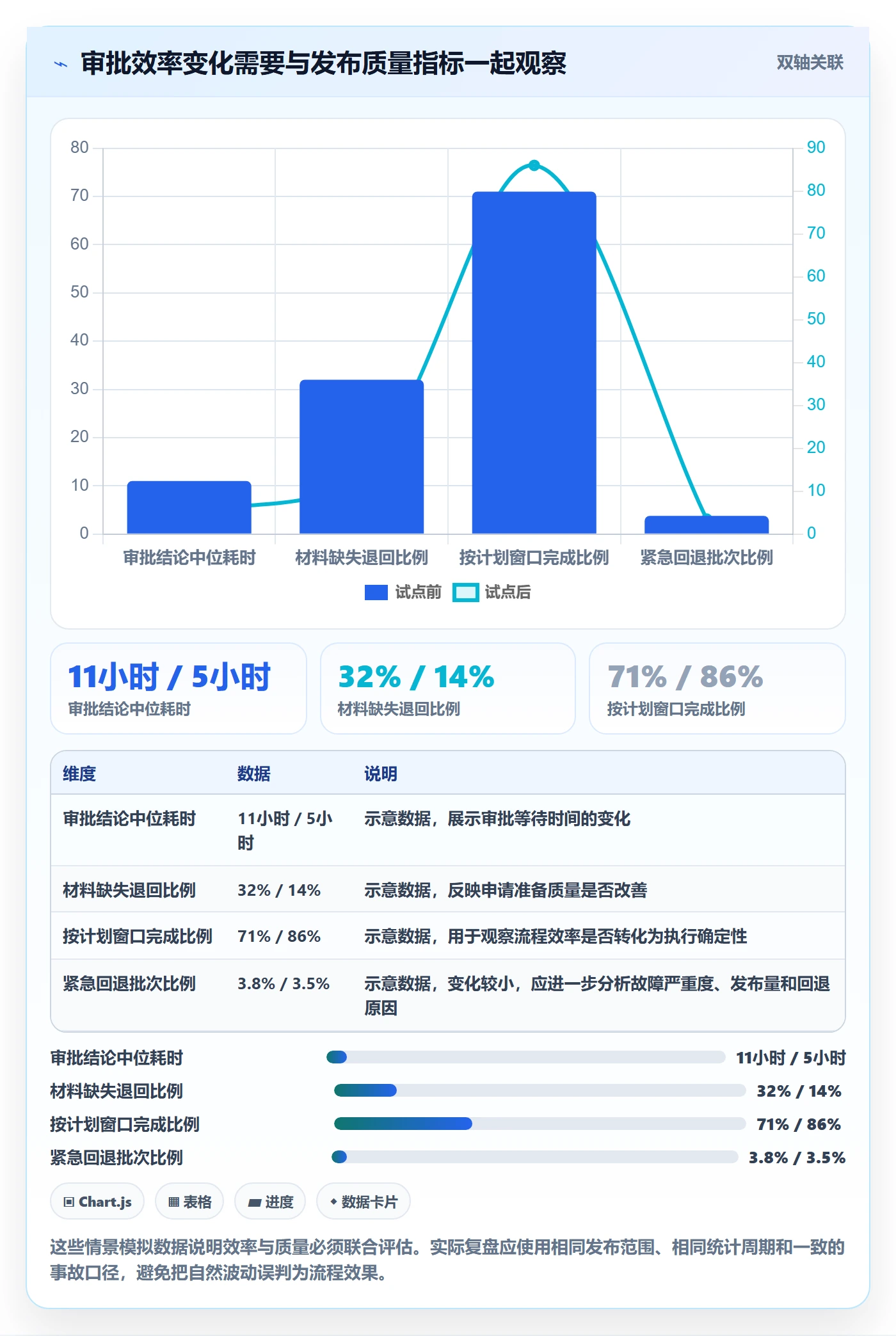 发布管理发布审批教程：研发团队落地方案，避坑指南