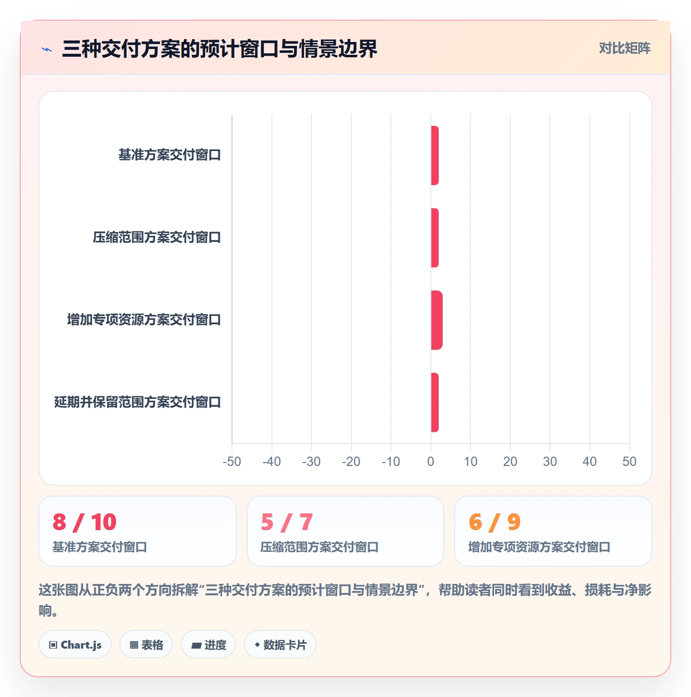 资源评估最佳实践：管理层需求排期效率提升，常见问题