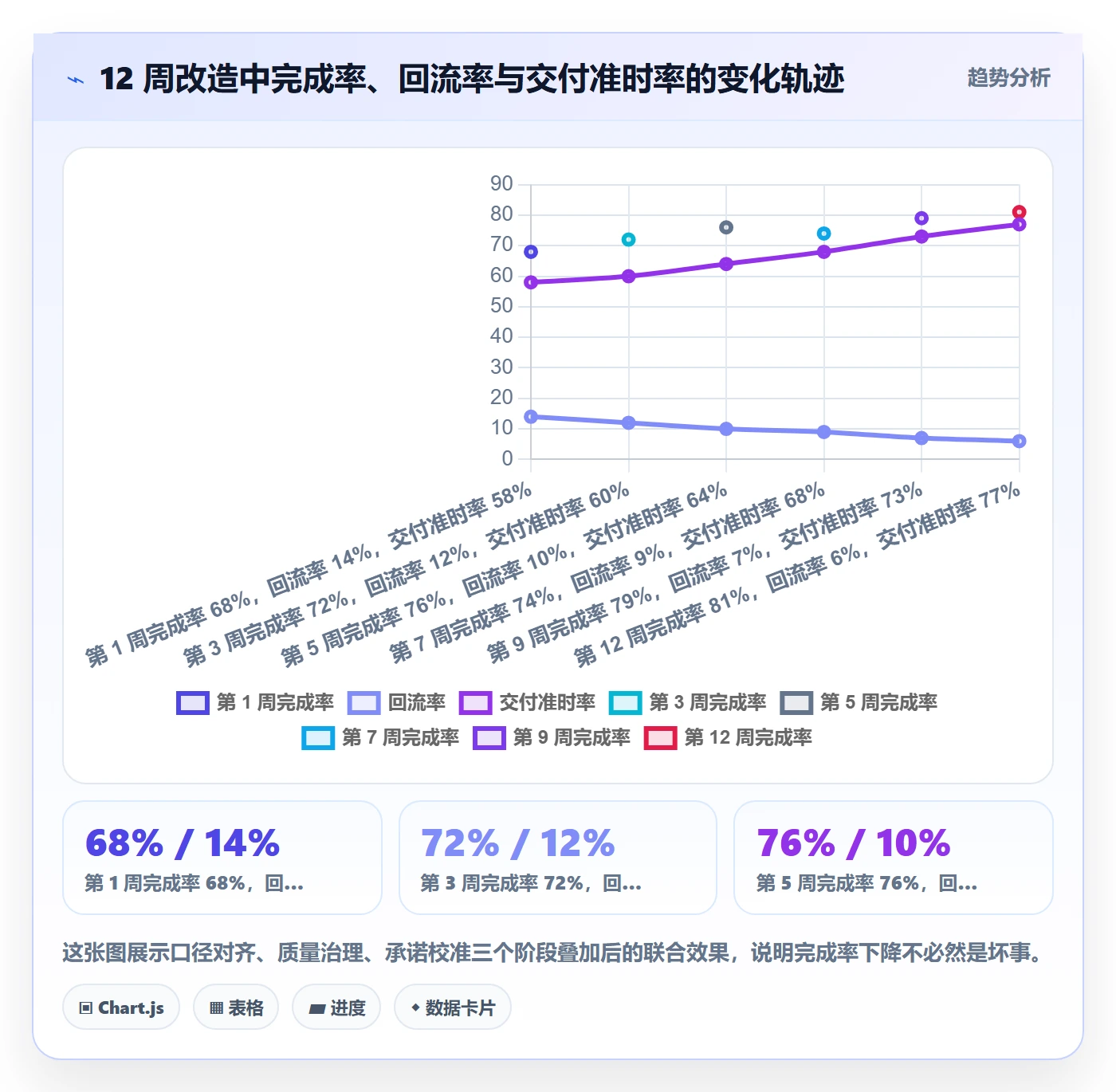 完成率流程与规范:研发团队进度管理风险控制关键指标