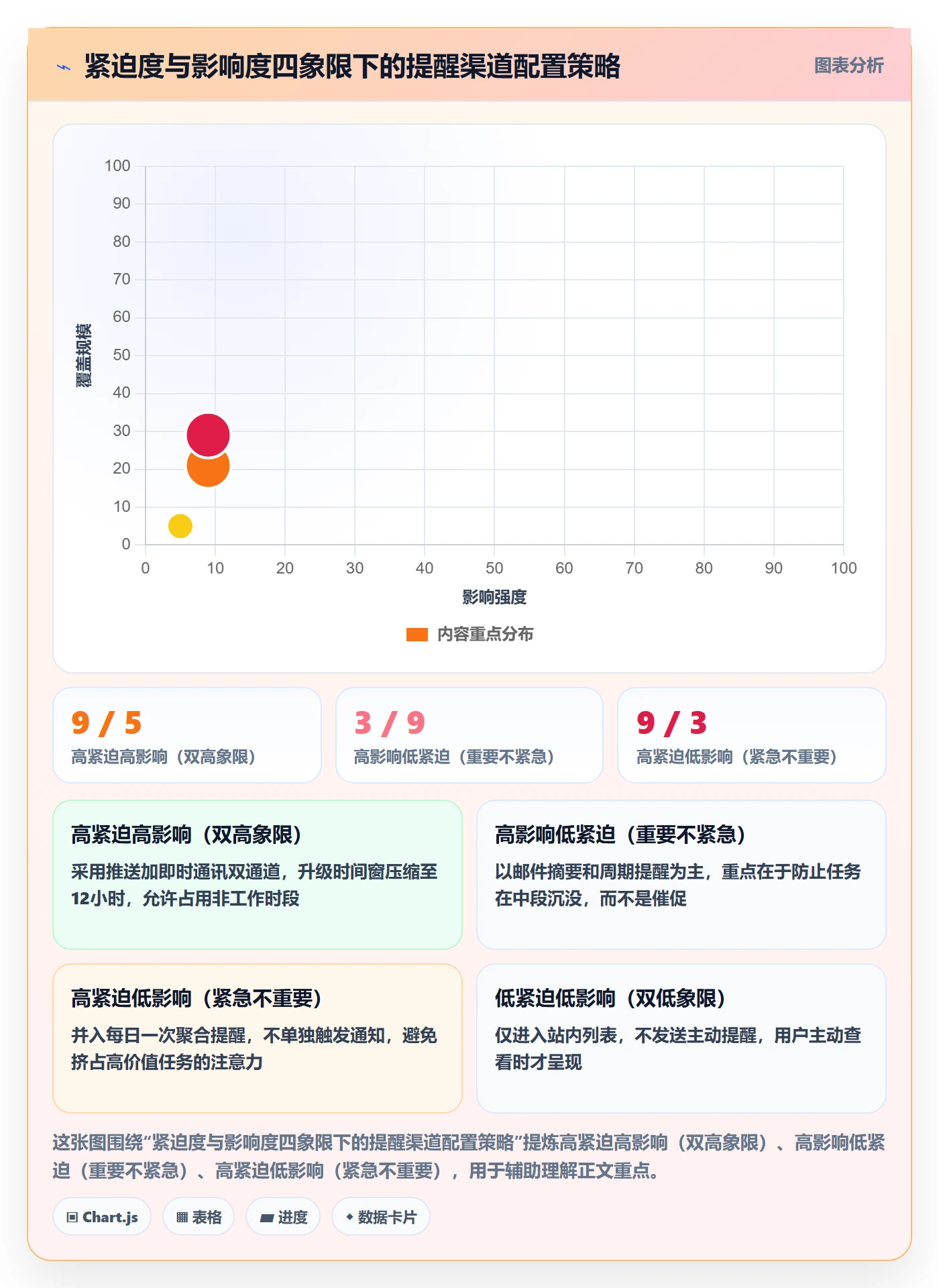 自动提醒怎么做?产品经理风险控制:任务提醒从0到1
