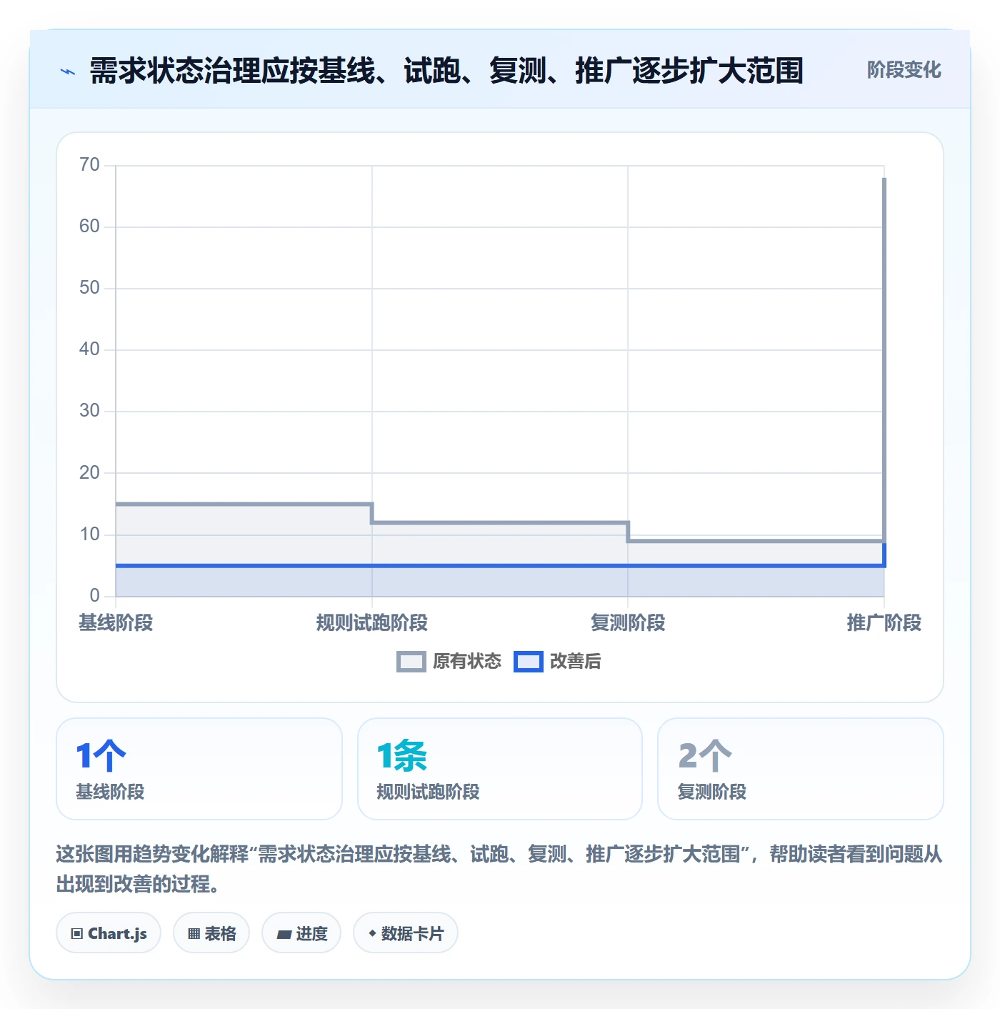 需求状态管理方法大全:项目成员需求管理最佳实践落地清单