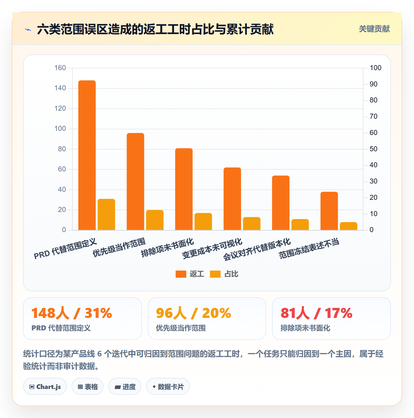 范围定义实操方法：产品经理提升项目范围效率的协同管理方法与模板