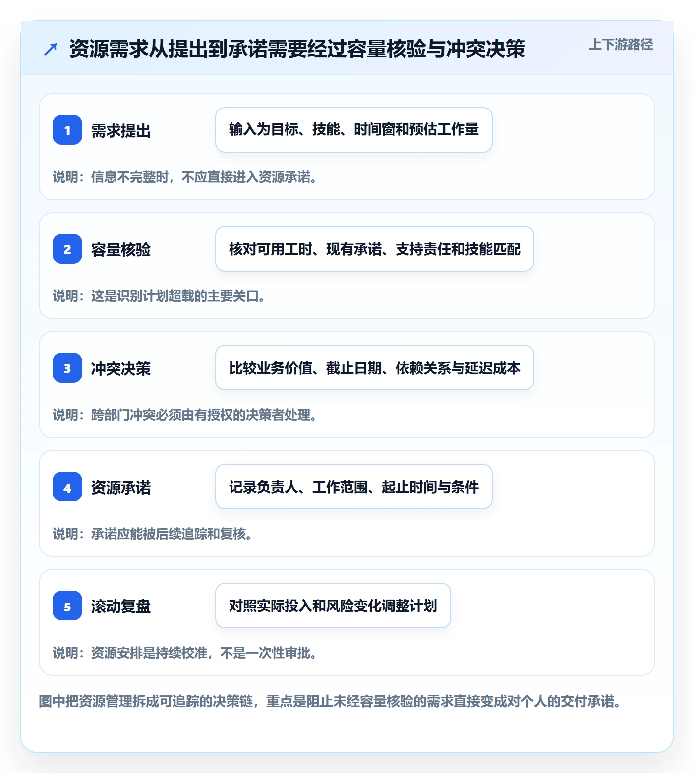 资源管理角色教程：企业管理者入门指南，避坑指南