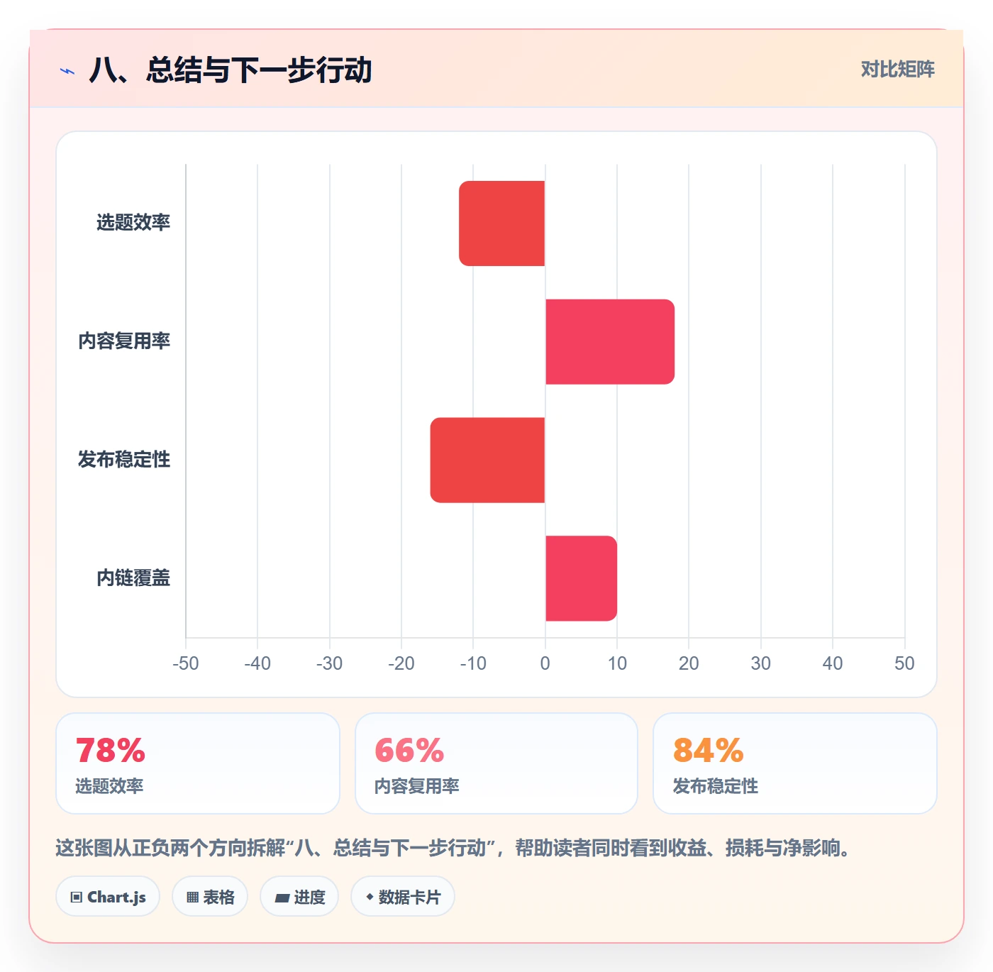 八、总结与下一步行动
