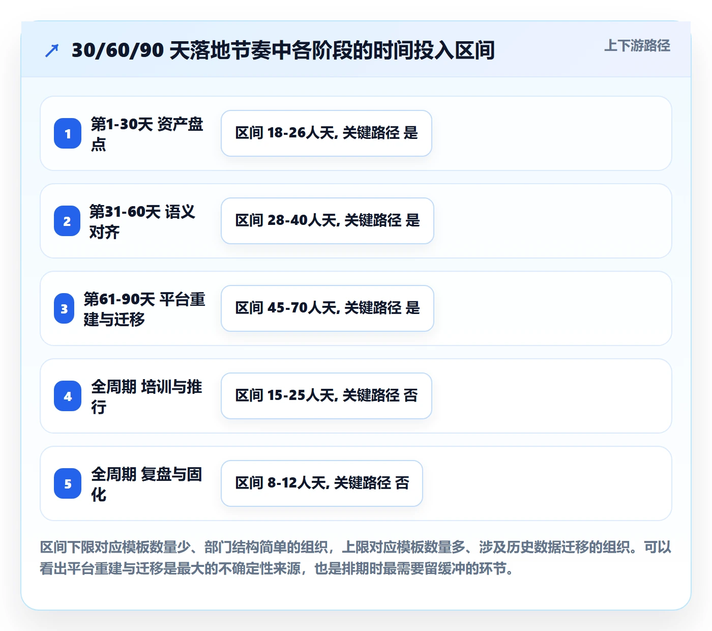 模板流程管理方法大全:跨部门团队项目模板流程优化落地清单