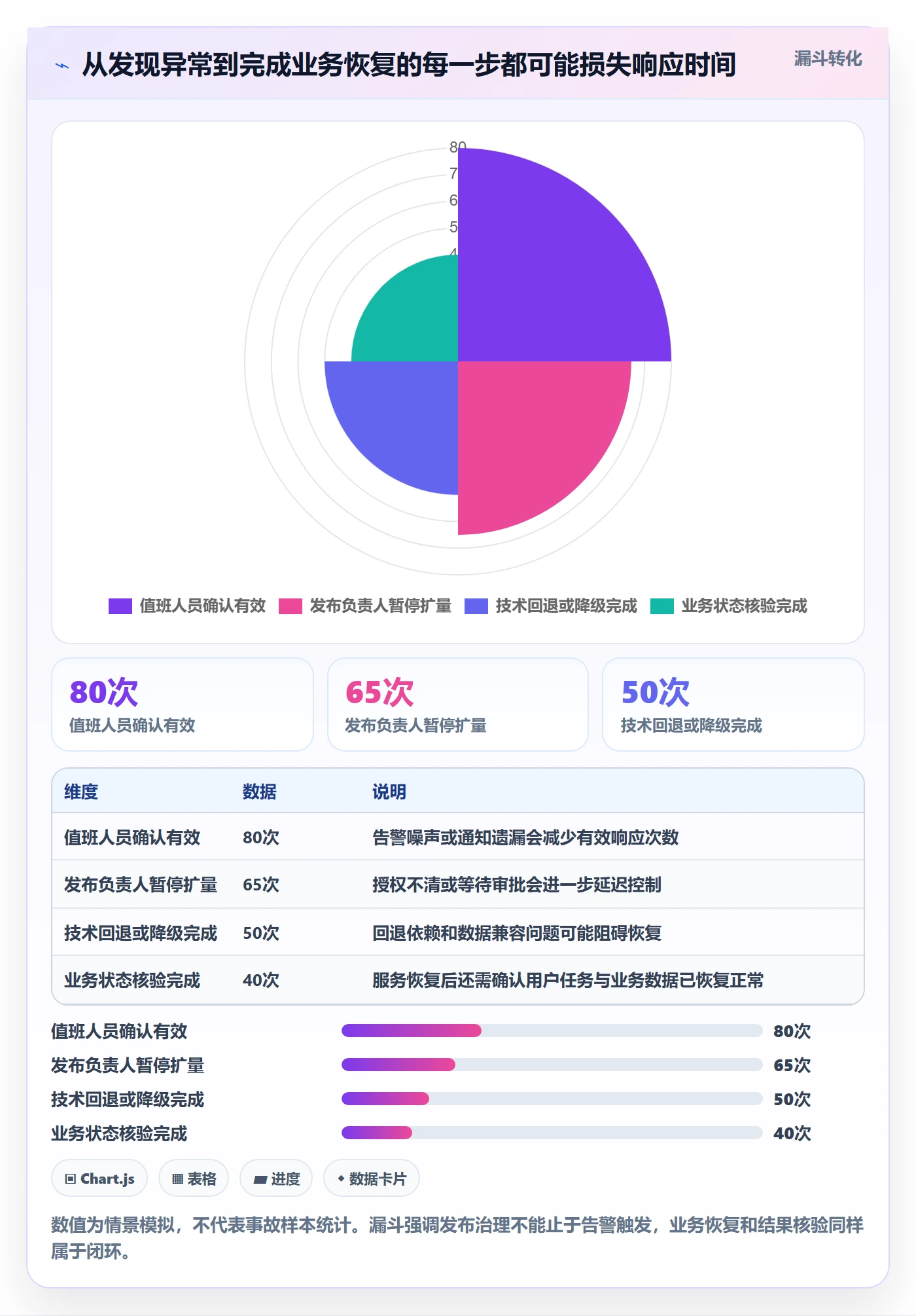 发布管理如何做好灰度发布？企业管理者制度设计与操作步骤