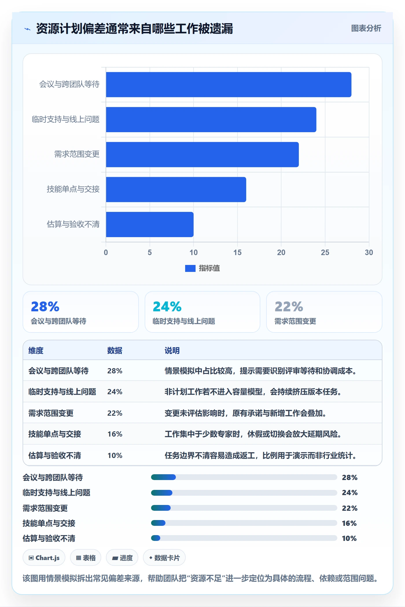 技能最佳实践:产品经理资源管理协同管理,常见问题
