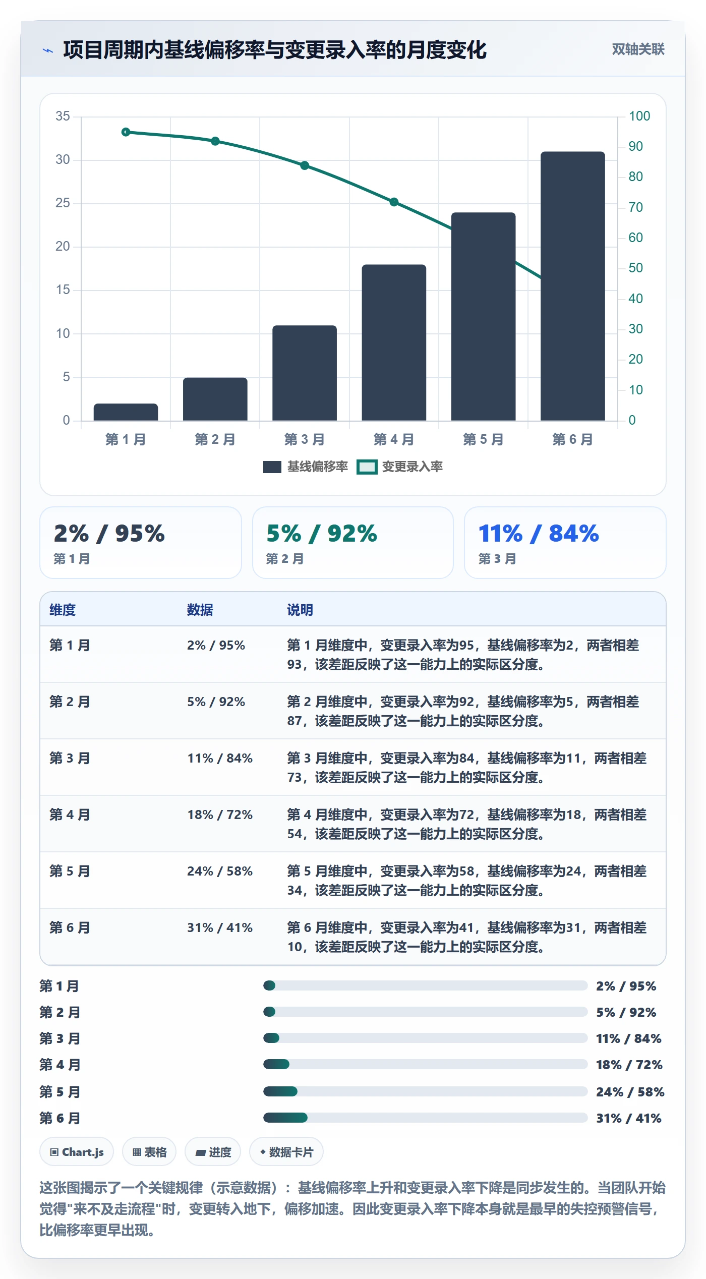 范围变更实操方法:项目经理提升项目范围效率的风险控制方法与模板