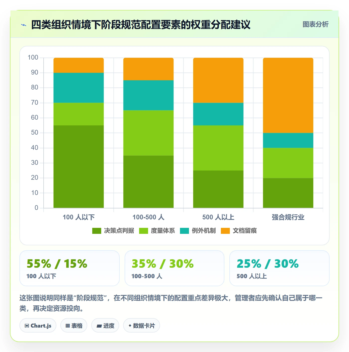 阶段划分流程与规范:企业管理者项目阶段落地方案关键指标