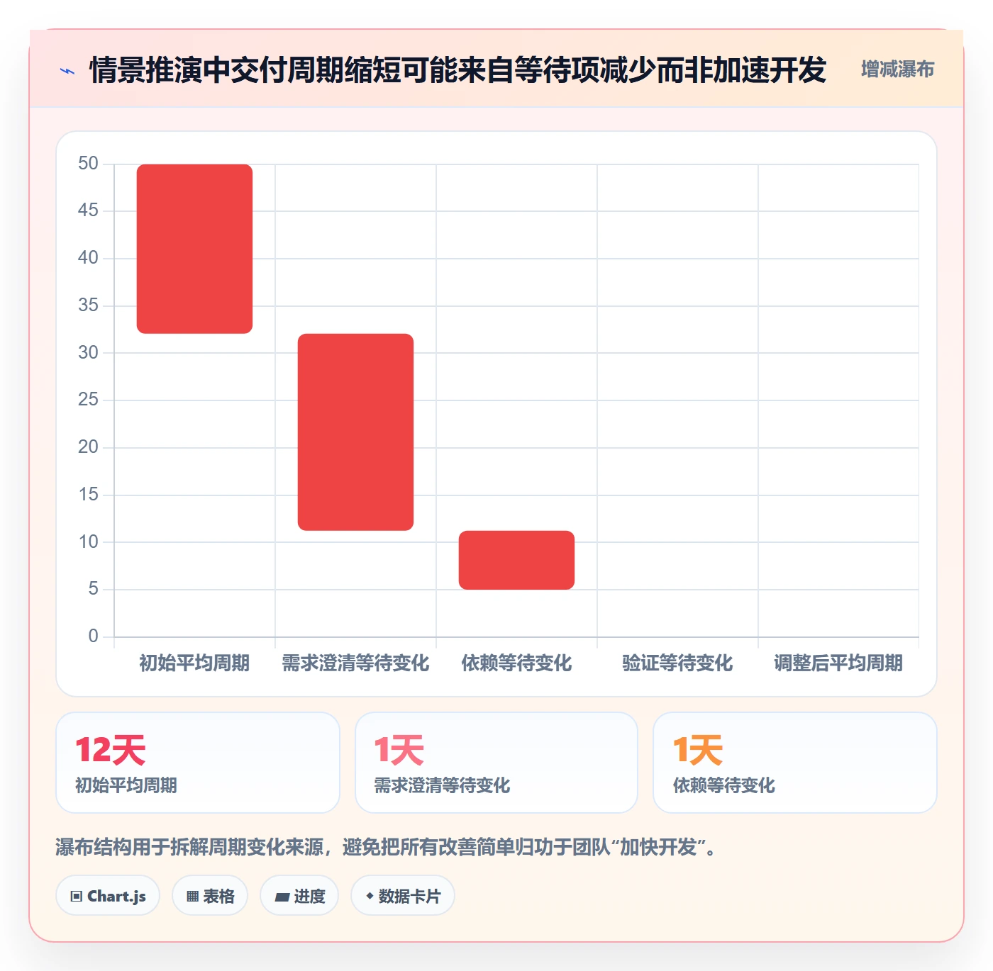 敏捷项目Scrum全流程:企业管理者入门指南与一文讲清