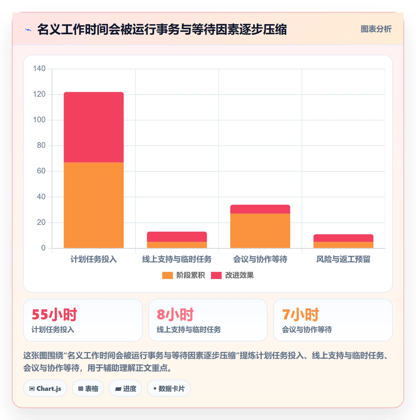 需求排期资源评估全流程:项目负责人流程优化与一文讲清