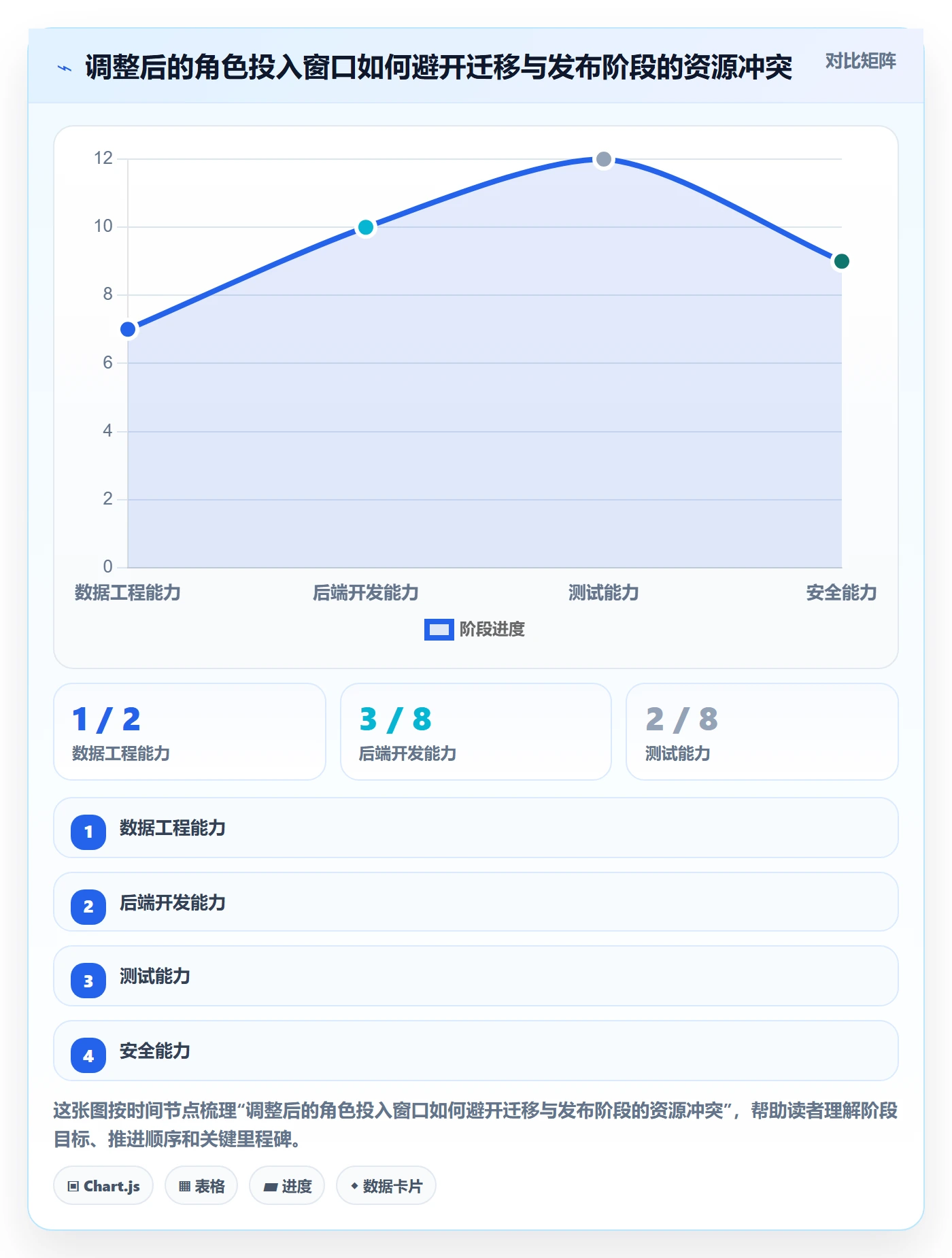 人力资源计划人员投入全流程:研发团队入门指南与一文讲清