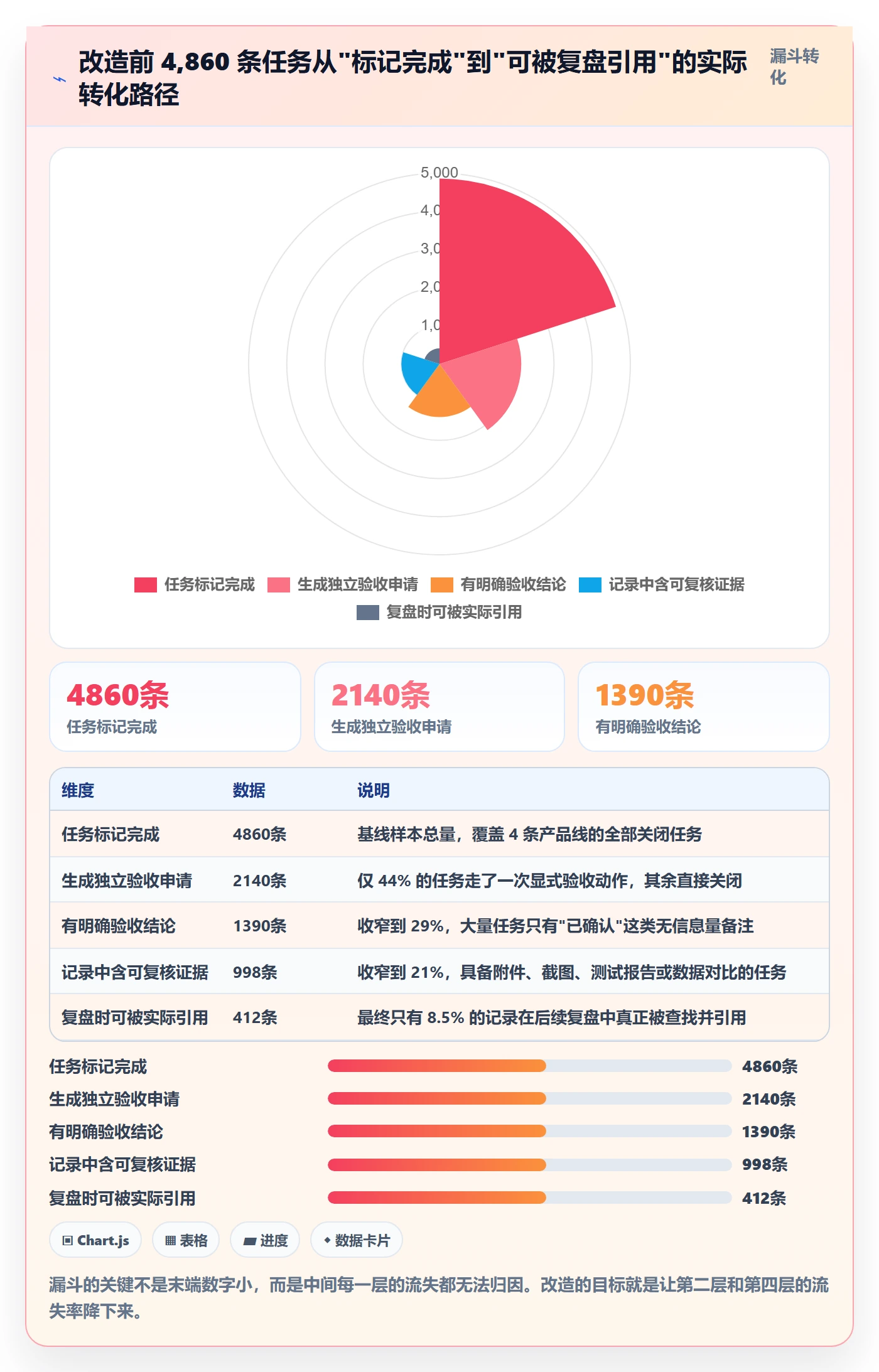 验收记录落地方案:项目成员开展任务验收的流程优化案例解析