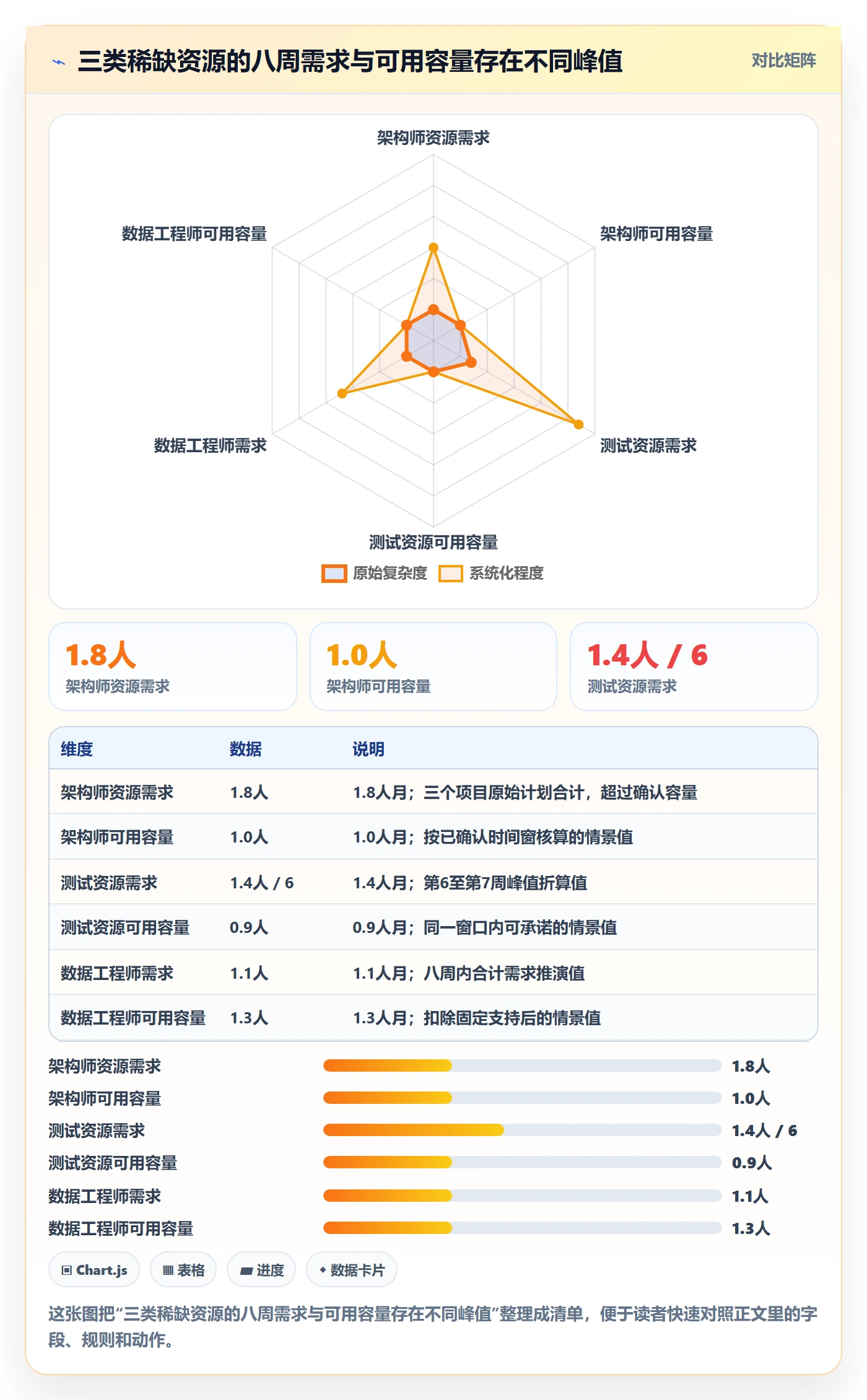 资源分配落地方案:项目经理开展资源管理的最佳实践案例解析