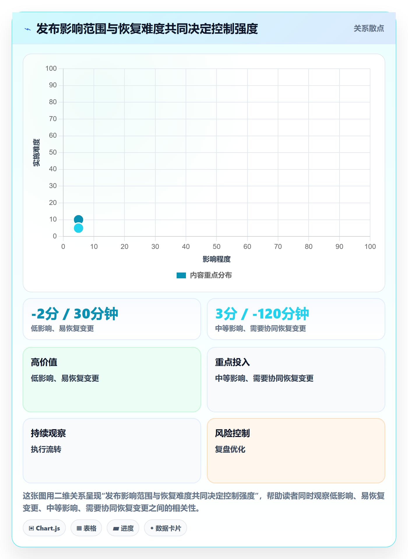 发布管理如何做好上线?实施团队流程优化与操作步骤