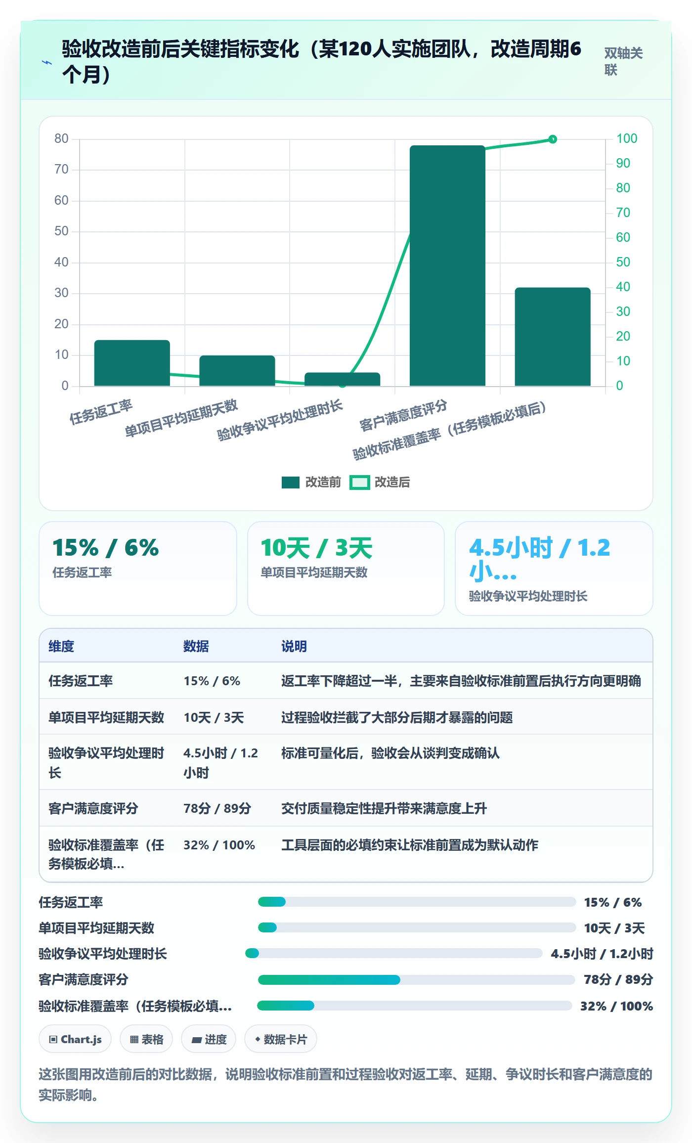 审核管理指南:实施团队如何做好任务验收,效率提升全流程