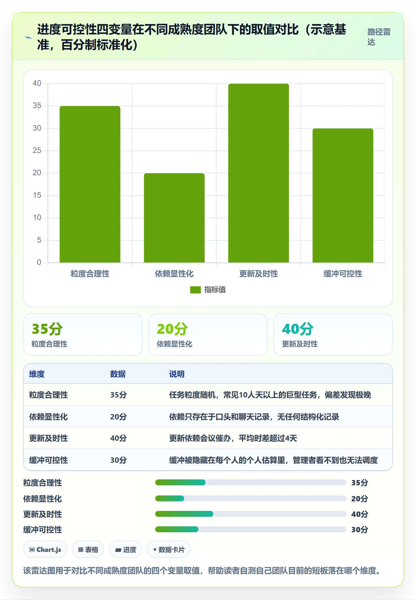 计划进度怎么做?产品经理最佳实践:进度管理从0到1