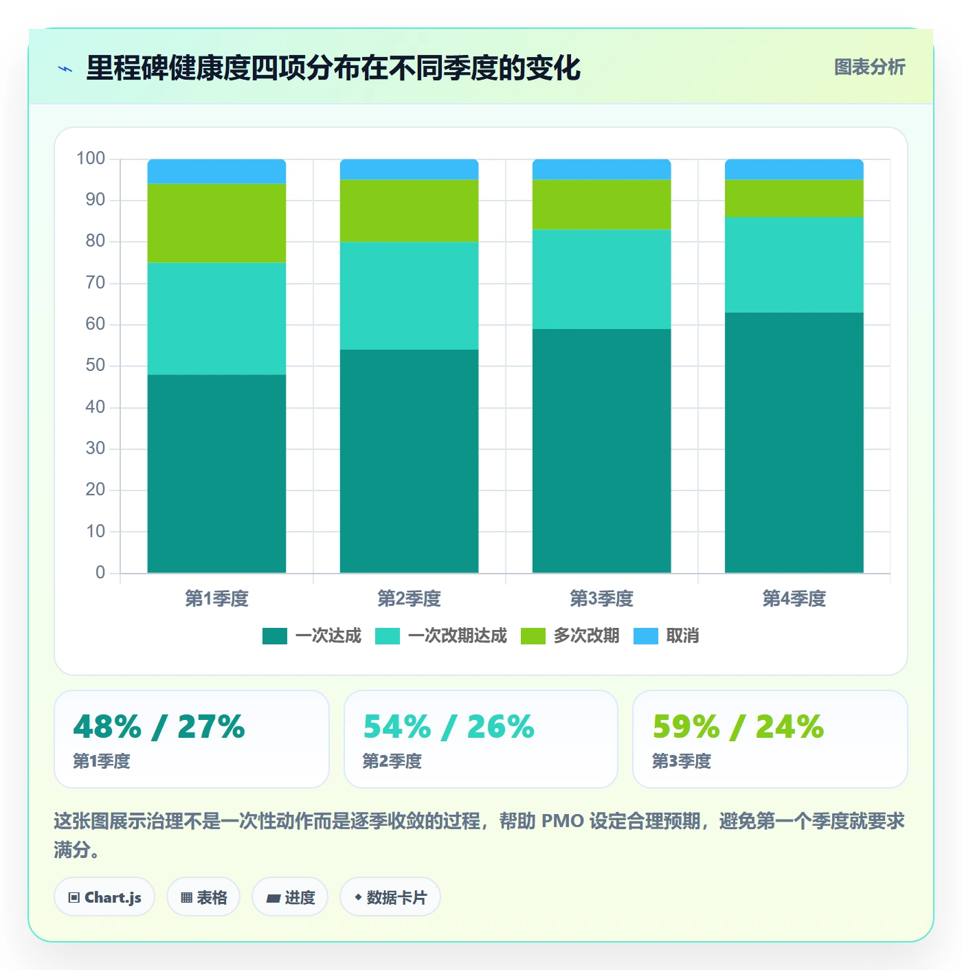 关键节点实操方法：PMO提升里程碑效率的落地方案方法与模板