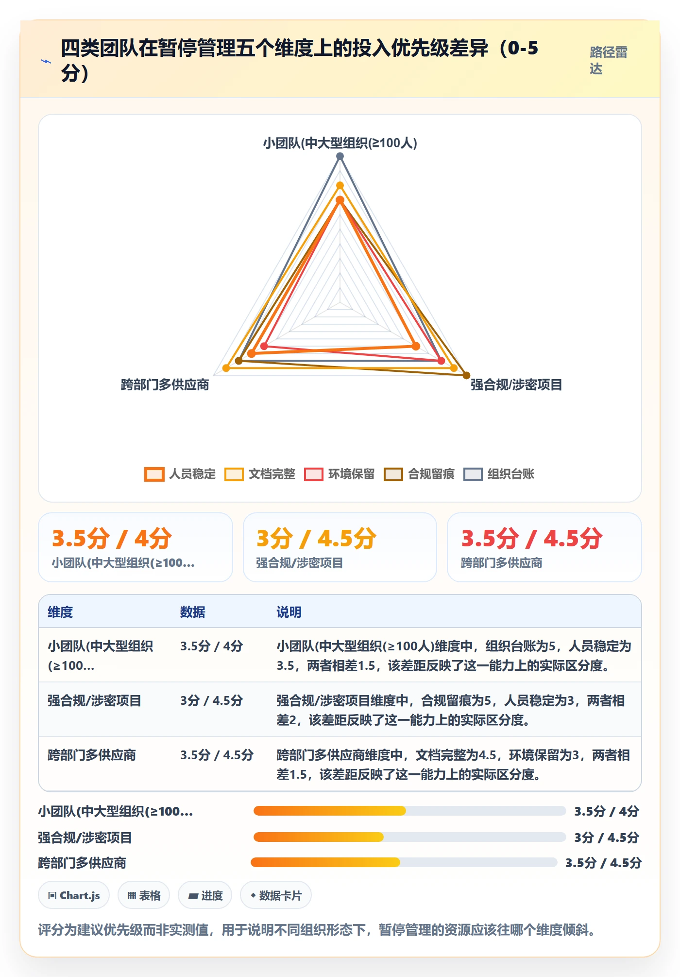 暂停管理指南:项目负责人如何做好任务执行,效率提升全流程