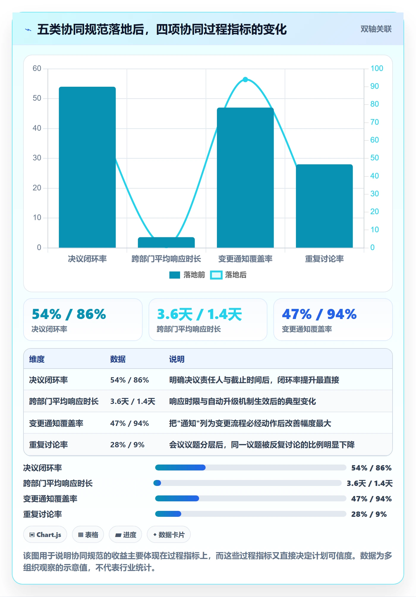 实施计划流程与规范：企业管理者项目规划协同管理关键指标
