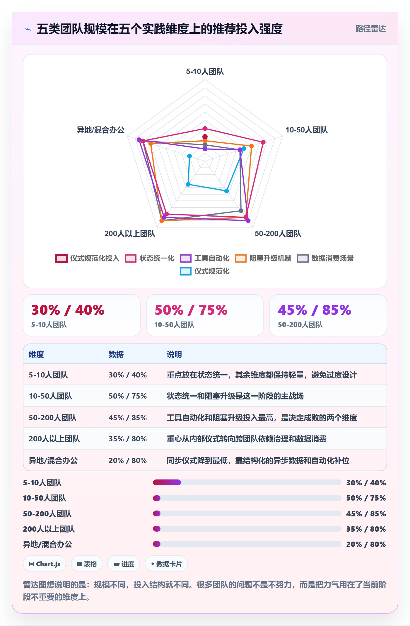 每日进展怎么做?研发团队实操方法:进度跟踪从0到1