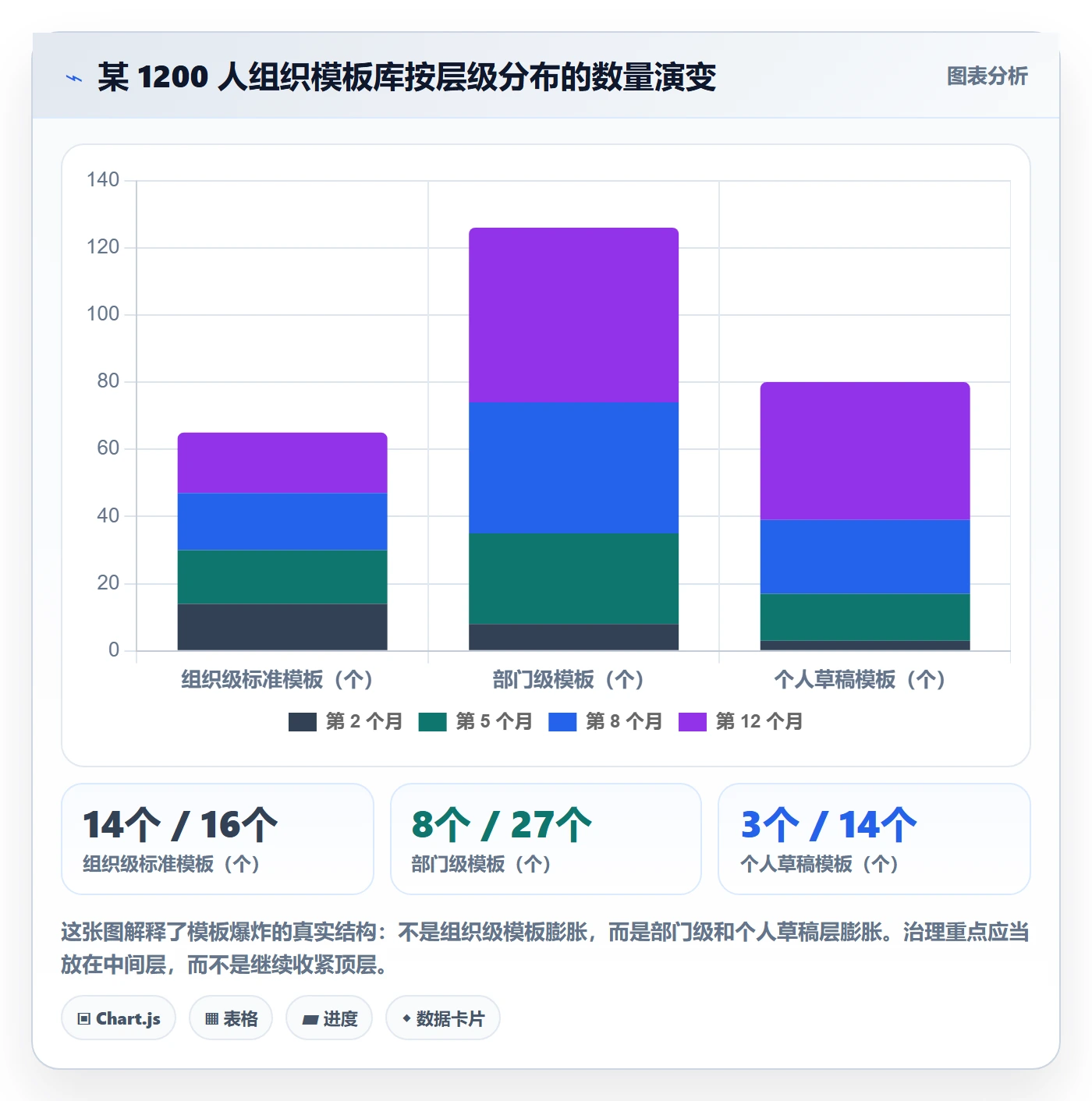 模板权限最佳实践:PMO项目模板制度设计,常见问题