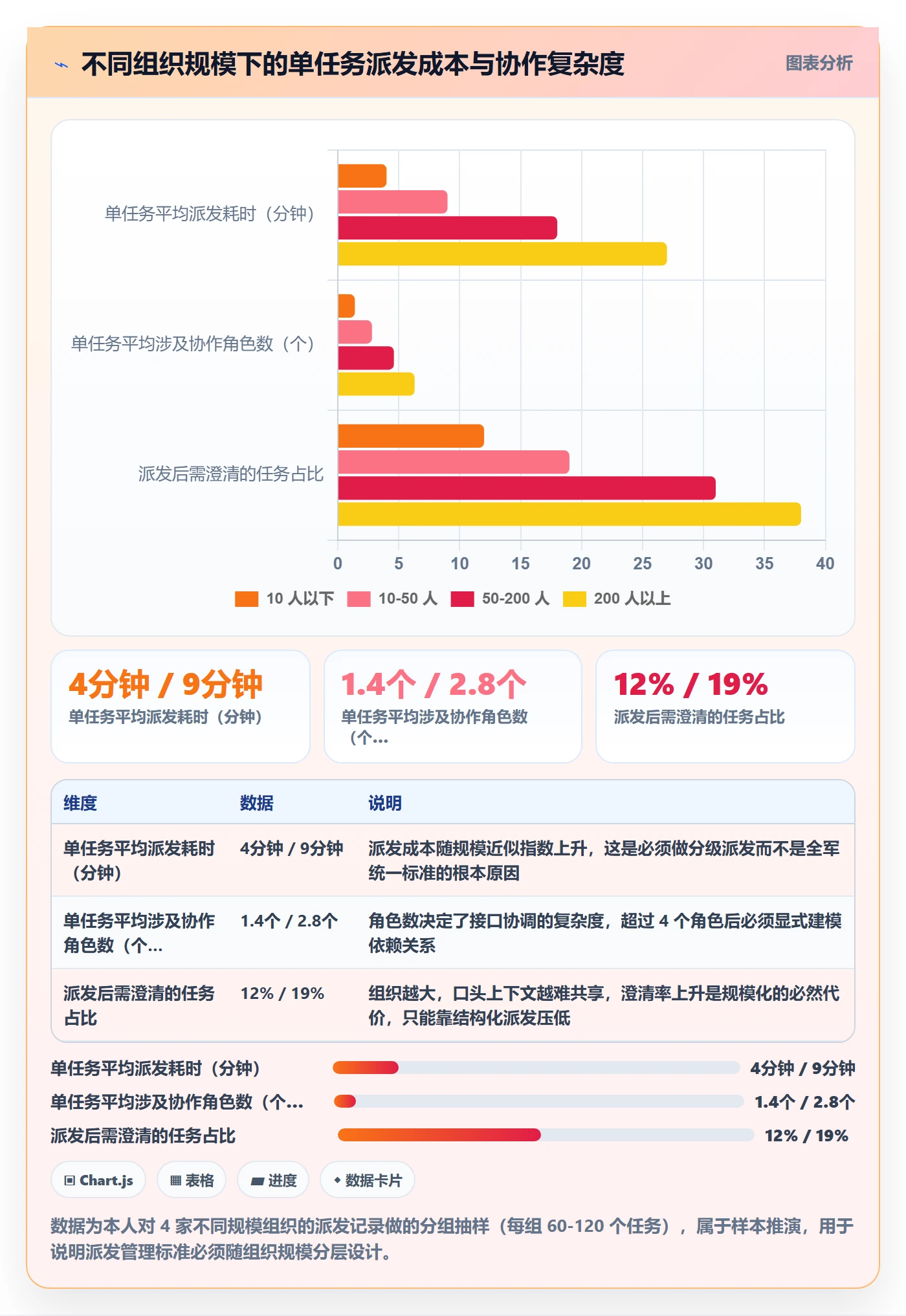 派发管理指南：项目负责人如何做好任务分派，入门指南全流程