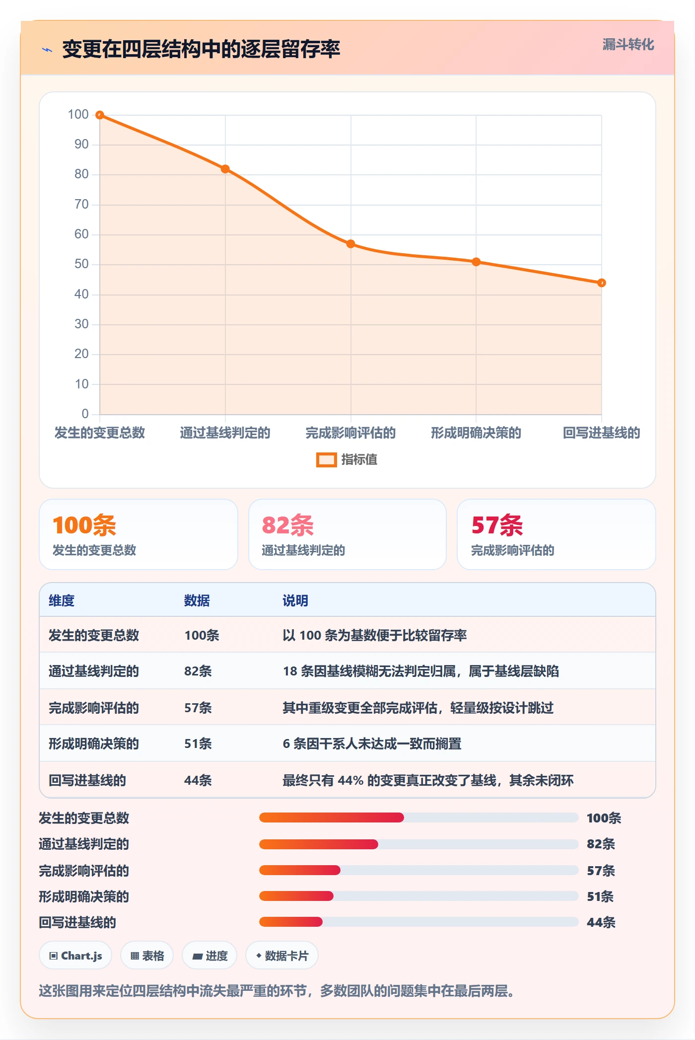 范围变更实操方法：项目成员提升项目范围效率的协同管理方法与模板
