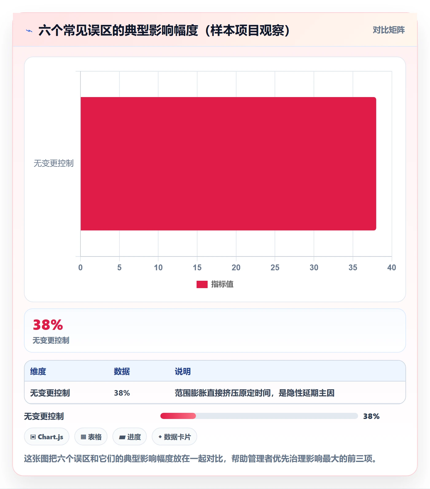 进度管理项目进度教程：企业管理者入门指南，避坑指南