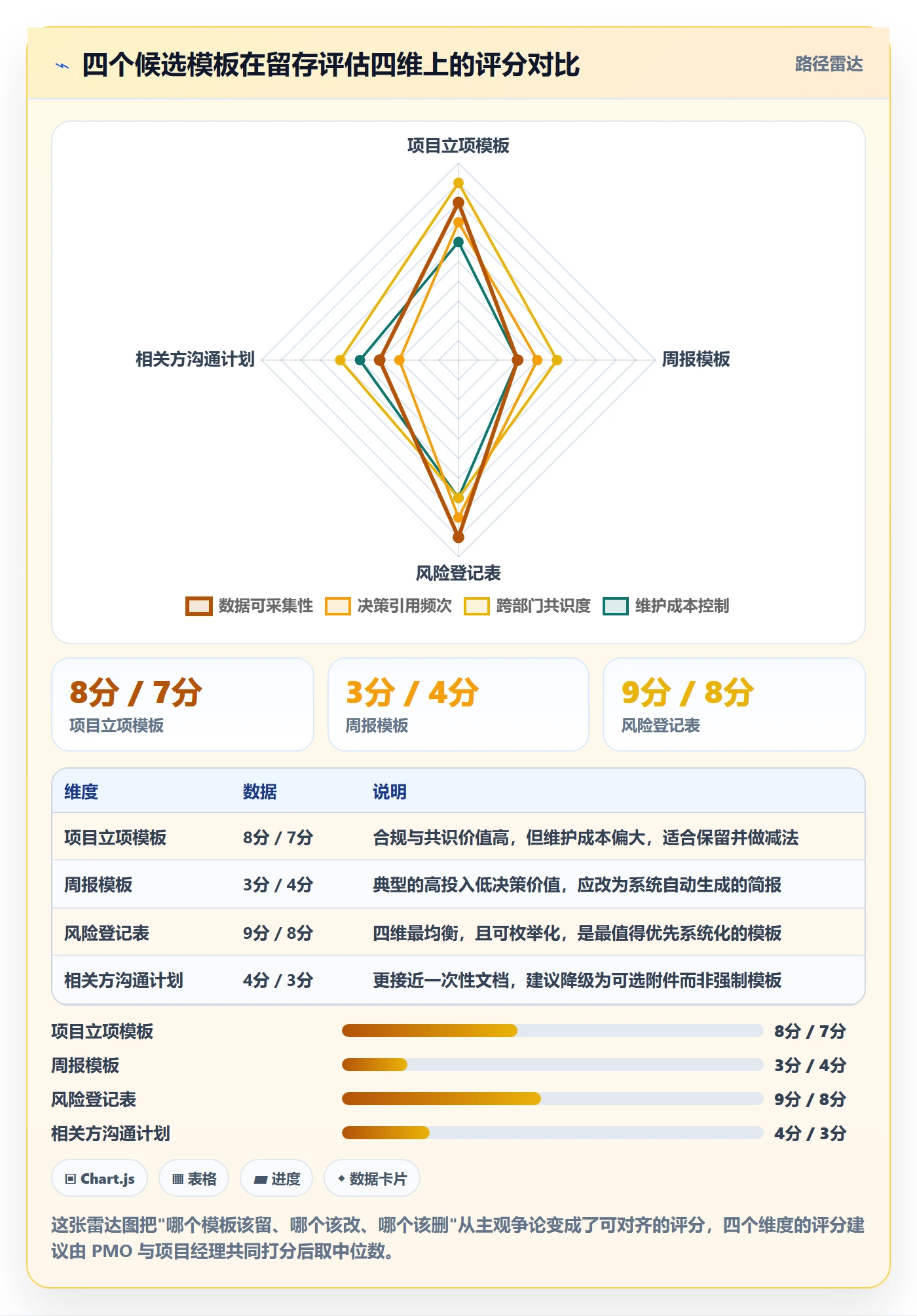 标准项目管理方法大全:PMO项目模板数据分析落地清单