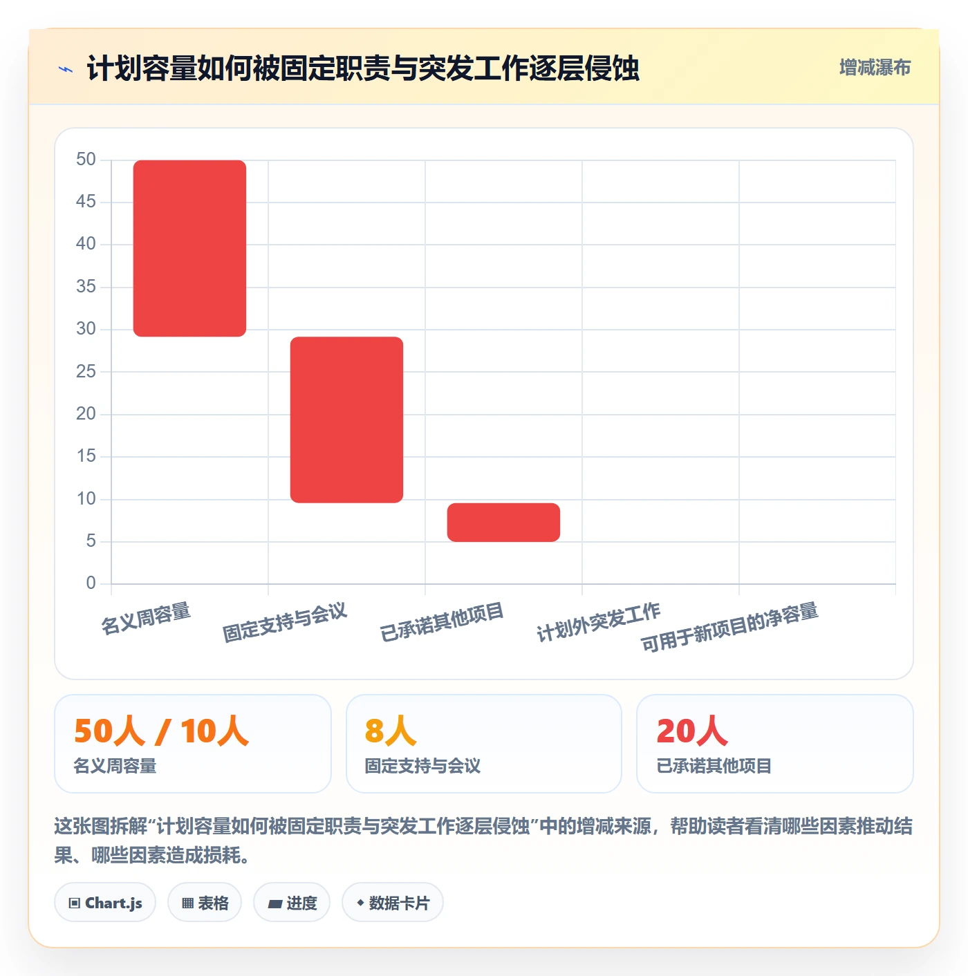 人员流程与规范:项目经理资源管理效率提升关键指标