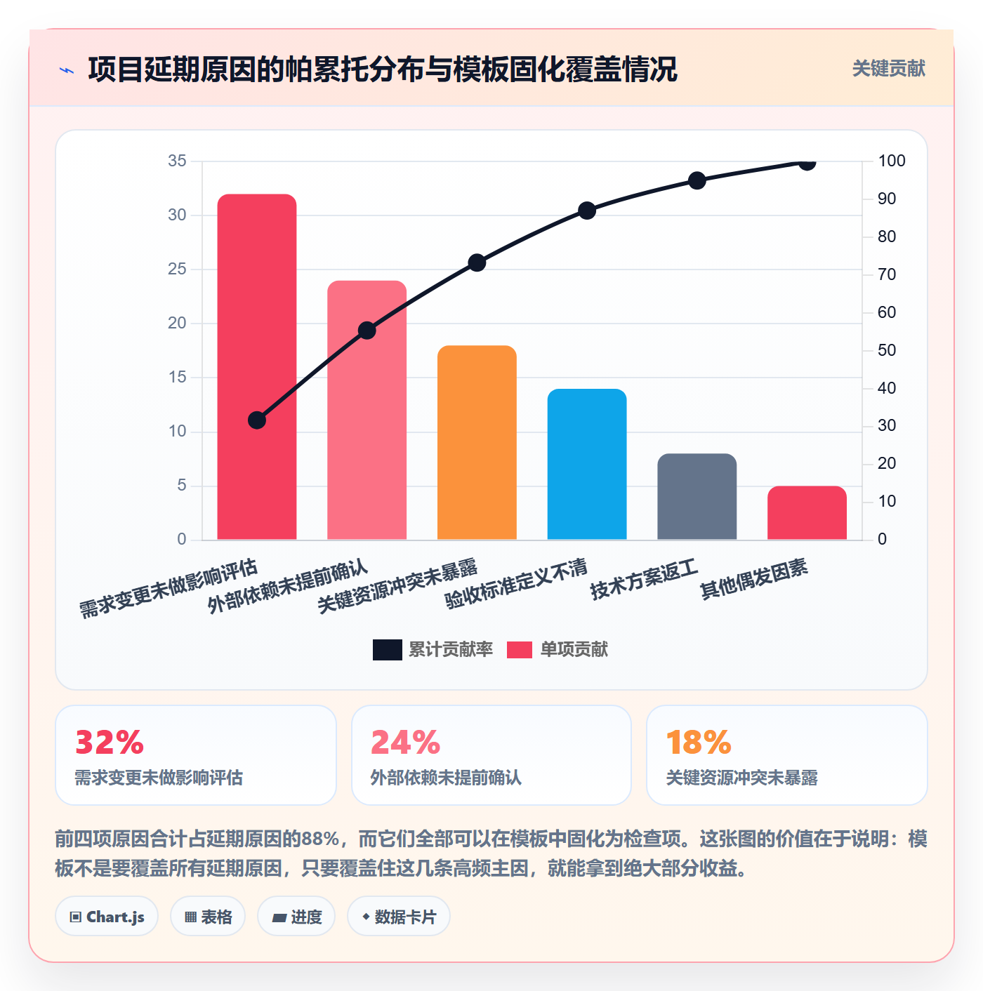 模板任务管理指南：项目经理如何做好项目模板，风险控制全流程