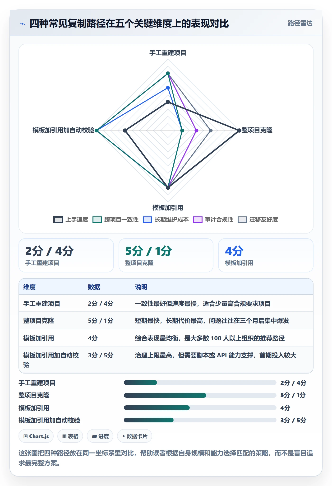 项目模板复制项目教程:产品经理最佳实践,避坑指南