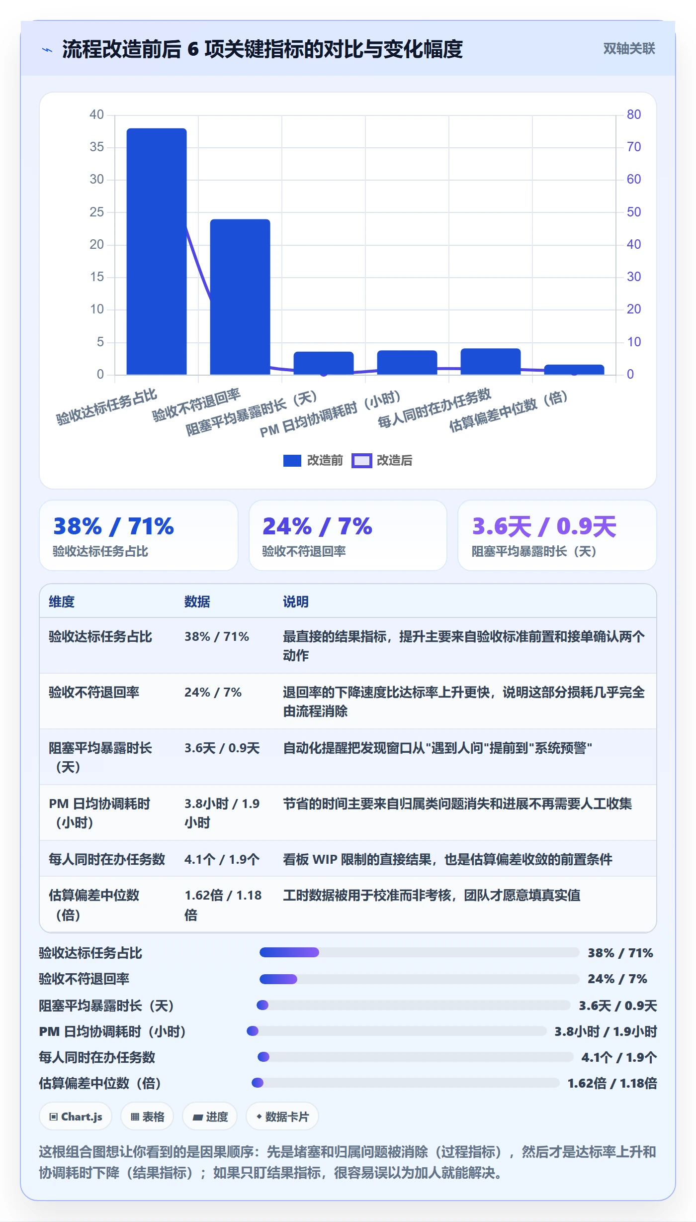 多人任务落地方案：项目经理开展任务分派的落地方案案例解析