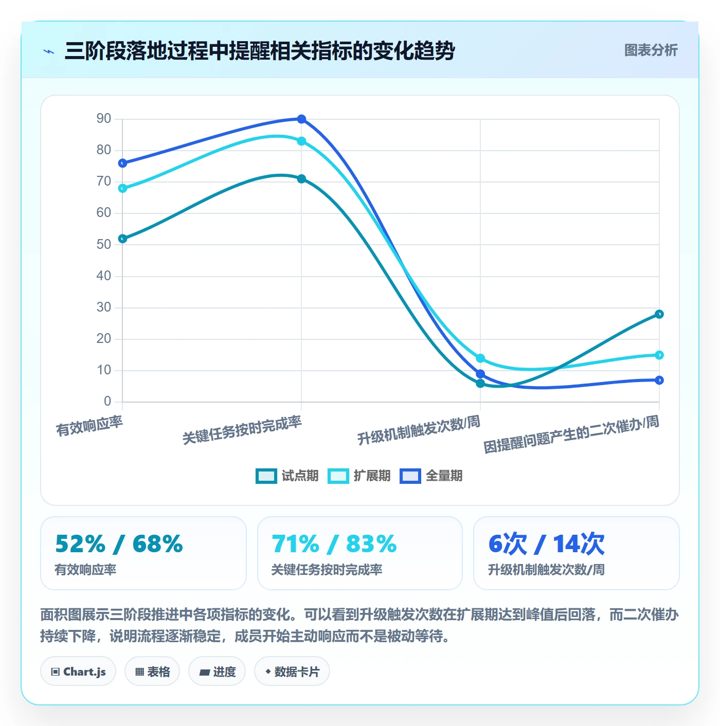 消息通知落地方案:项目成员开展任务提醒的流程优化案例解析