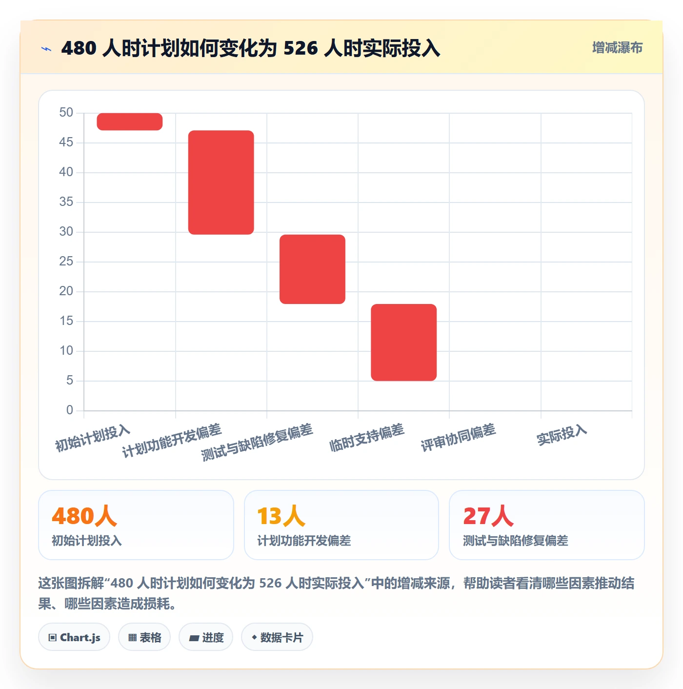 工时管理工时统计全流程:项目负责人协同管理与一文讲清