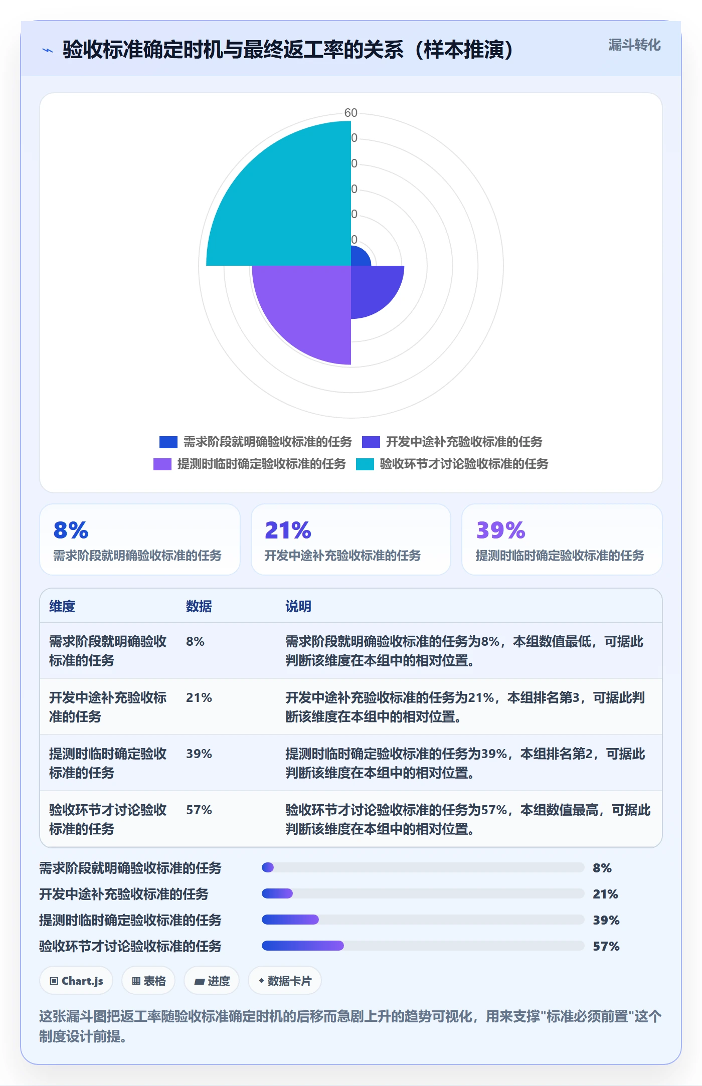 任务验收如何做好验收记录？研发团队制度设计与操作步骤