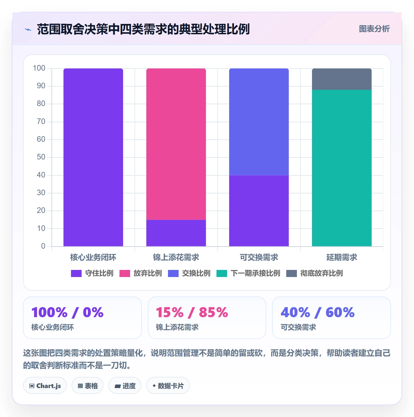 项目范围如何做好Scope?企业管理者落地方案与操作步骤