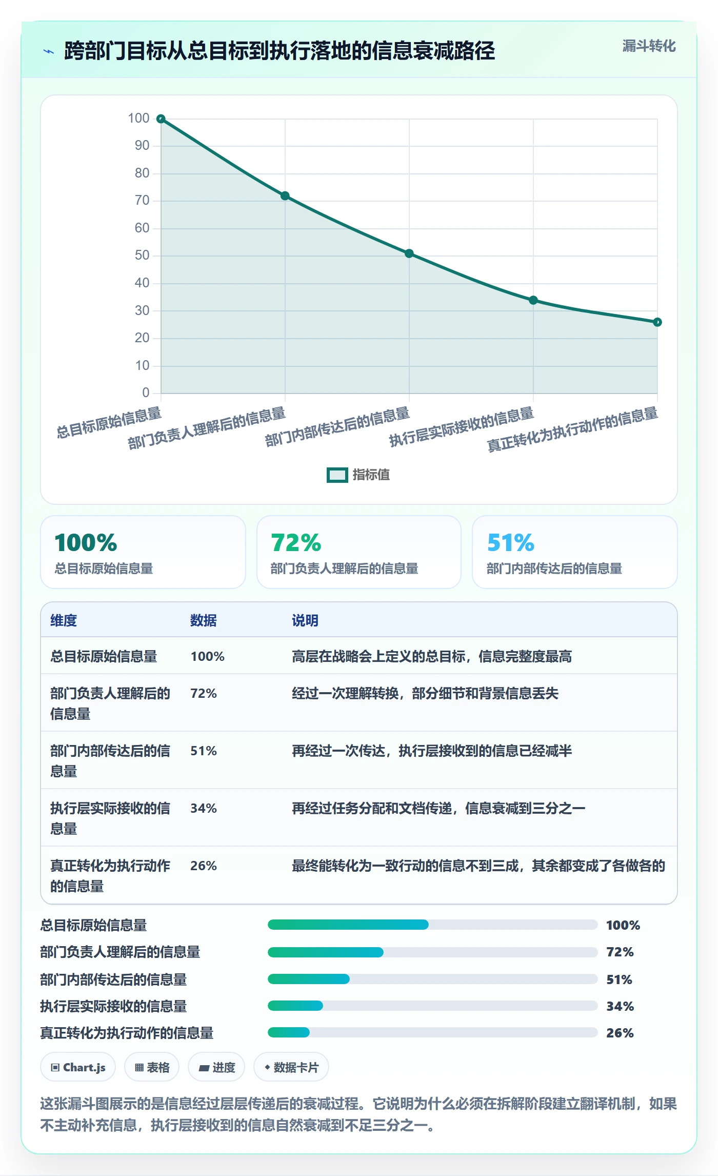 项目目标如何做好目标拆解?跨部门团队入门指南与操作步骤