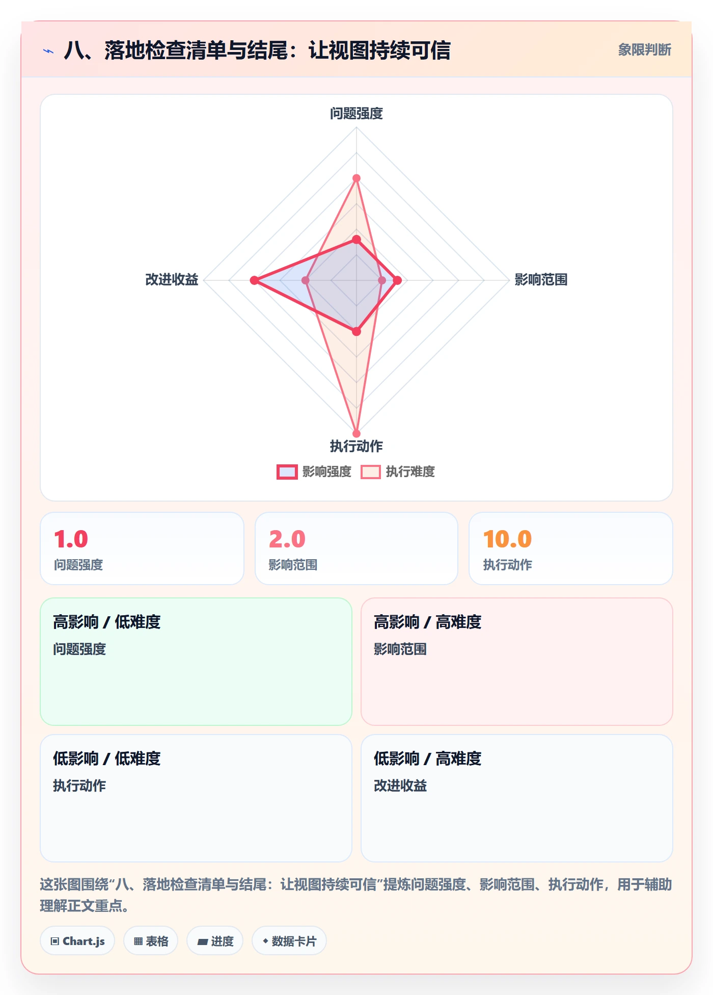 八、落地检查清单与结尾:让视图持续可信