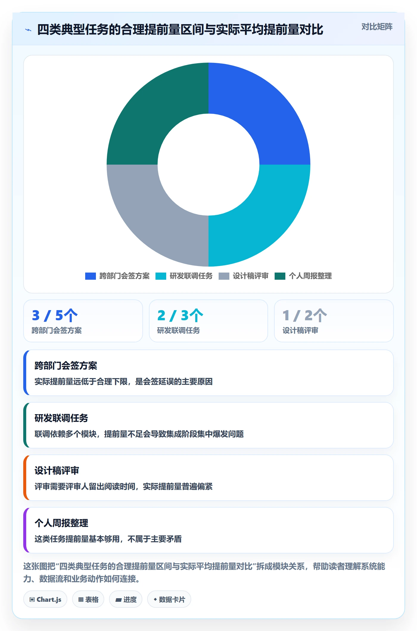 任务提醒提前提醒全流程:项目经理最佳实践与一文讲清