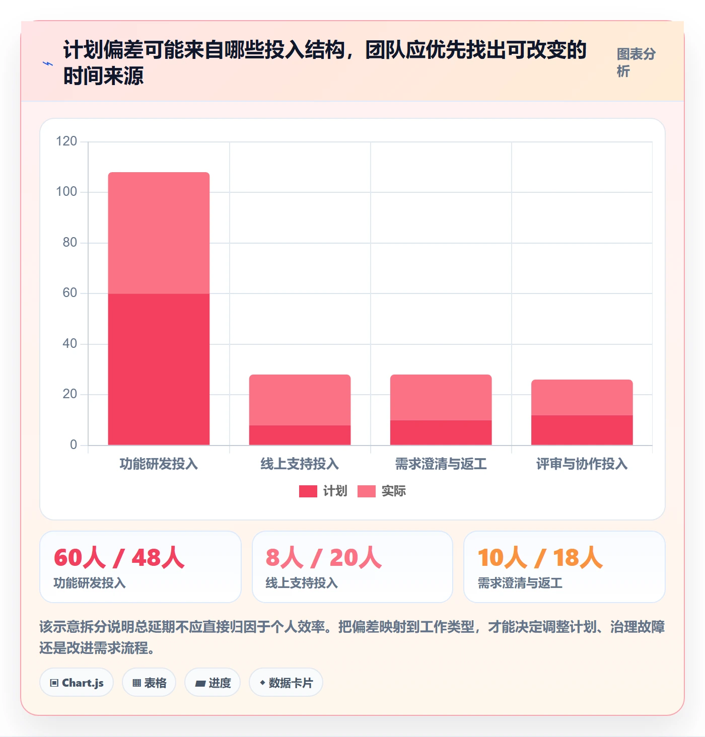 填报工时管理方法大全:研发团队工时管理入门指南落地清单