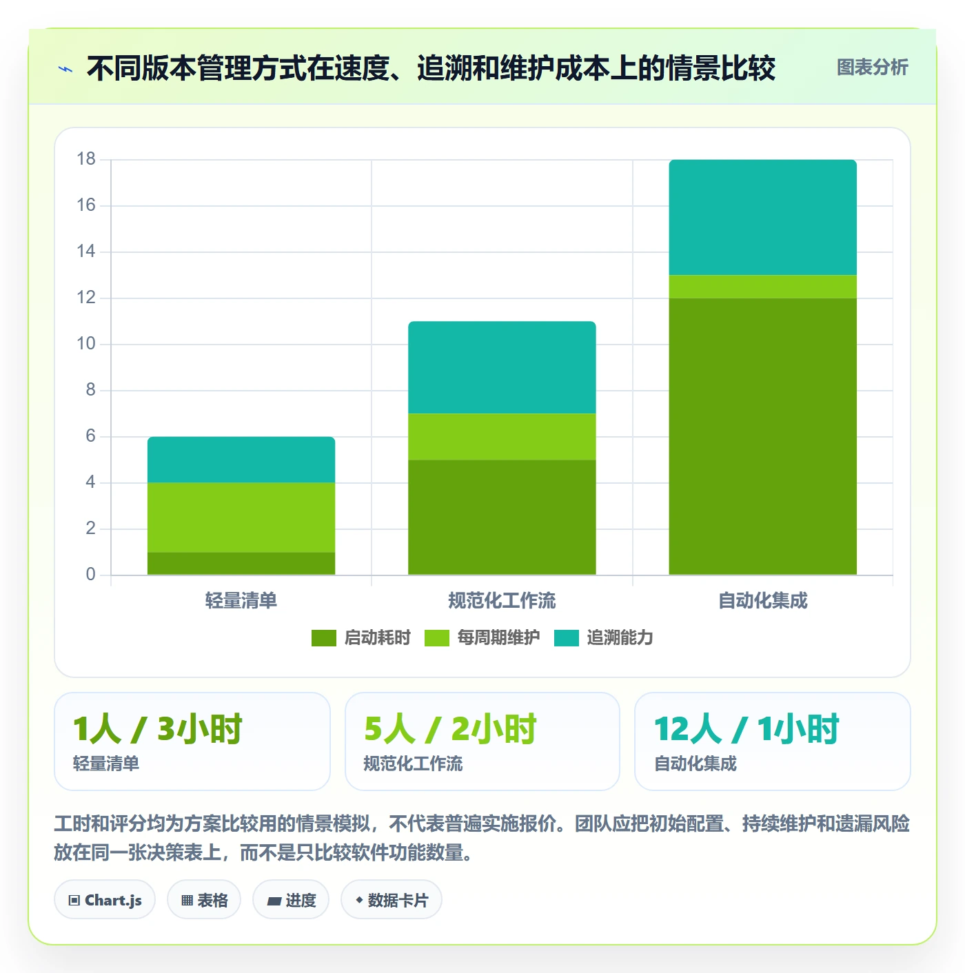 版本管理如何做好版本内容?研发团队流程优化与操作步骤