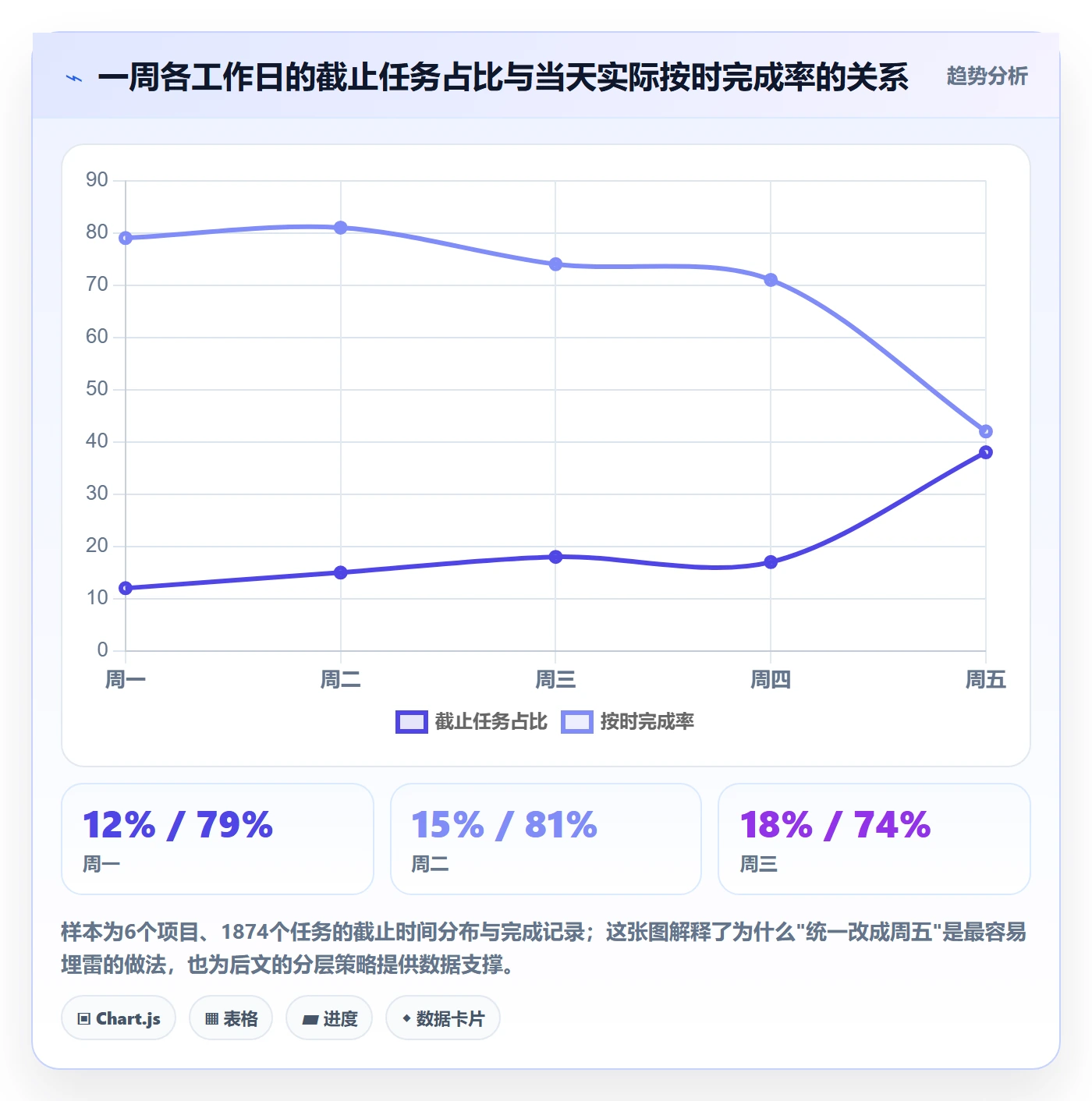 截止时间实操方法:项目负责人提升任务属性效率的入门指南方法与模板