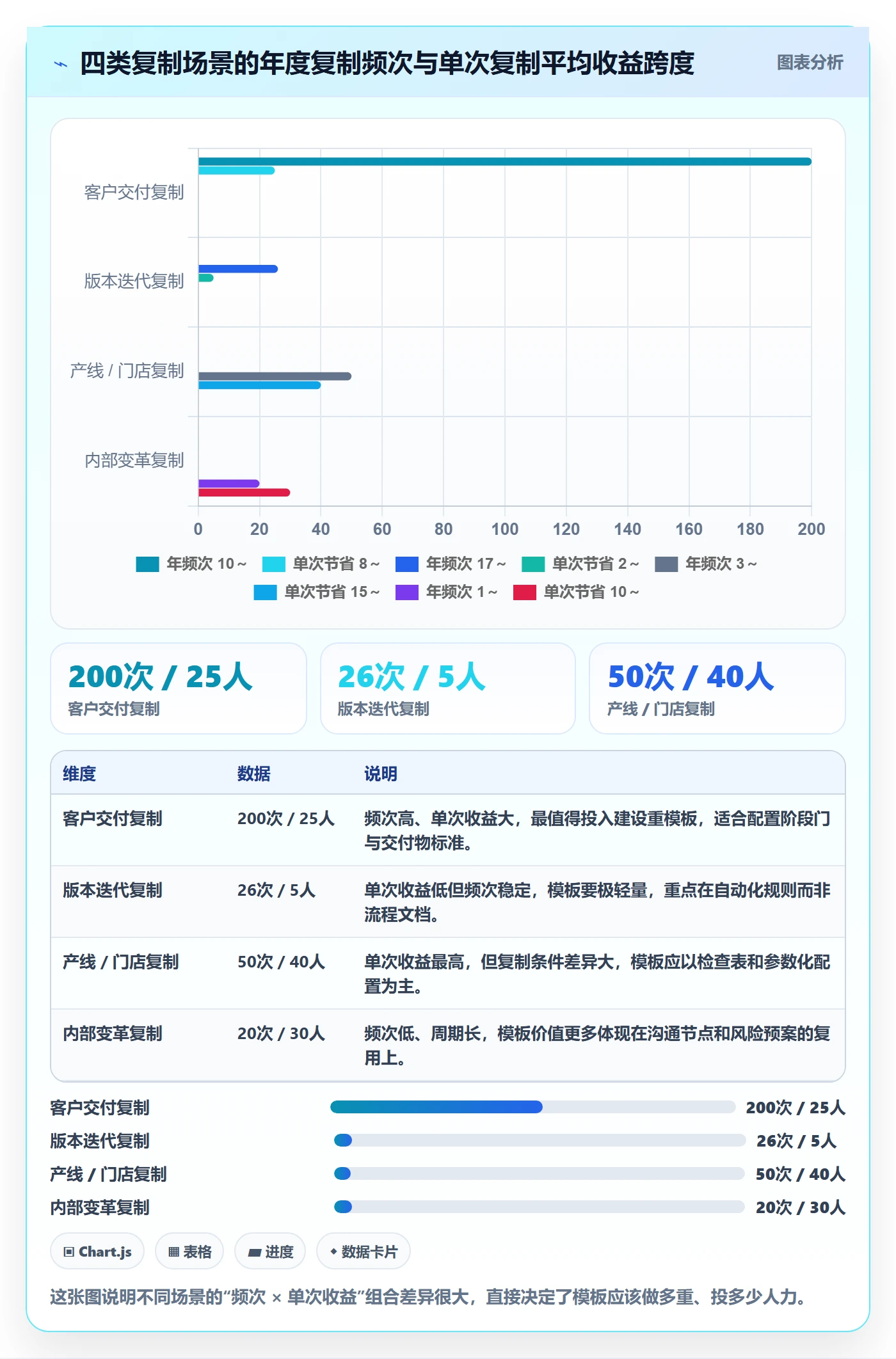 复制项目怎么做?企业管理者实操方法:项目模板从0到1