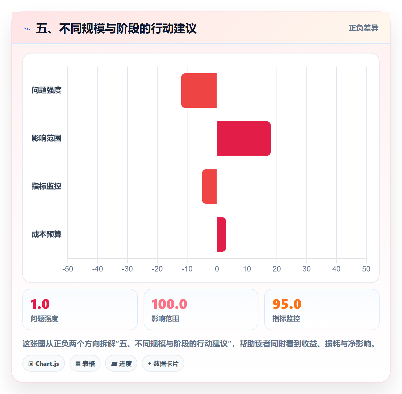 五、不同规模与阶段的行动建议