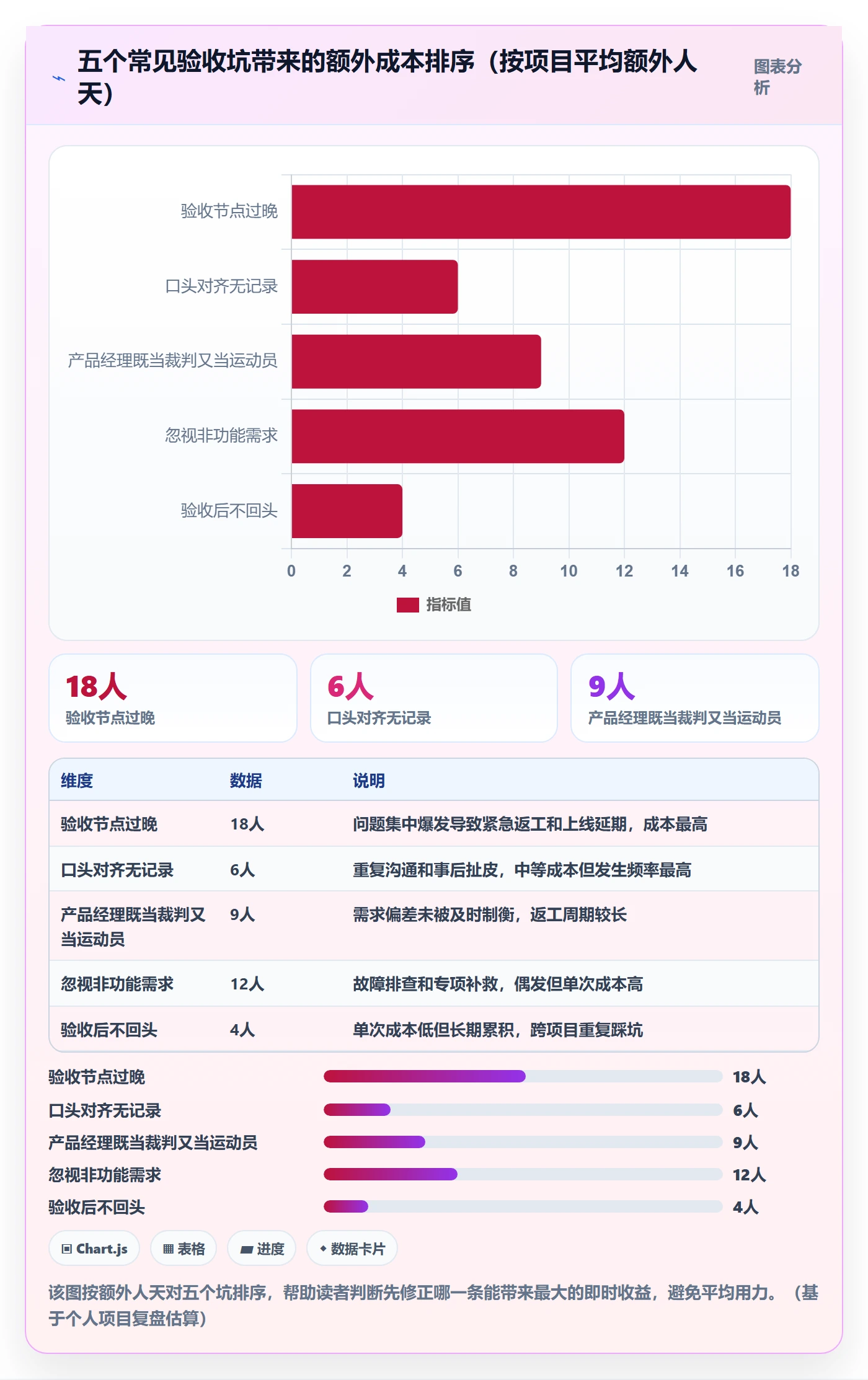确认完成管理方法大全:产品经理任务验收流程优化落地清单