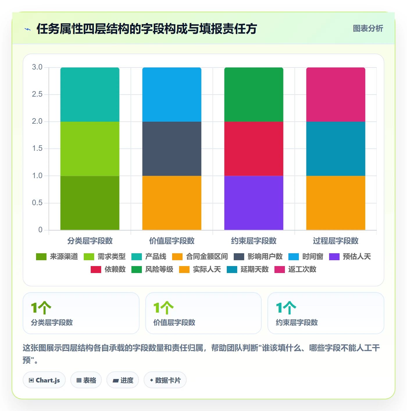 优先级管理指南:跨部门团队如何做好任务属性,数据分析全流程
